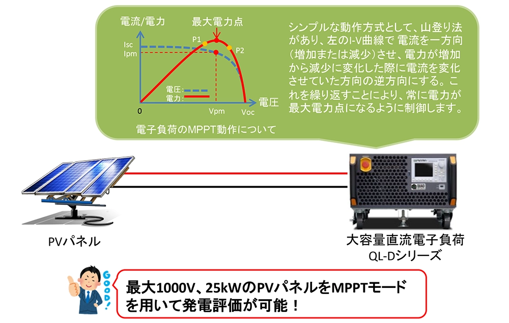 MPPT機能を搭載した大容量直流電子負荷