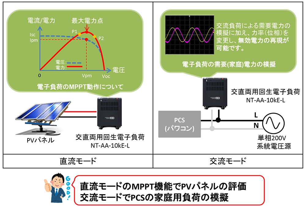 MPPT機能を搭載した電力回生型電子負荷