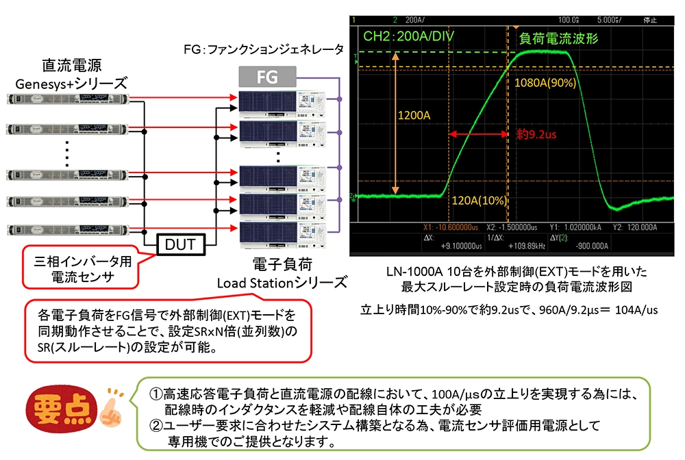 1000A以上の電流センサの評価方法について