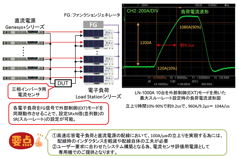 1000A以上の電流センサの評価方法について