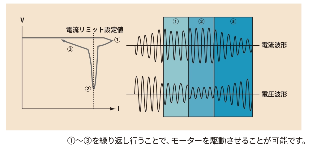 時限電流リミット機能