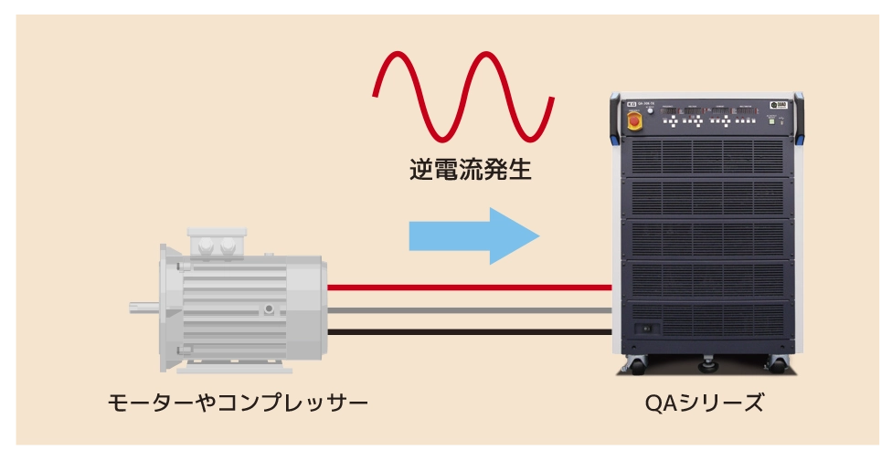 電動機試験時の保護に最適な逆電流保護