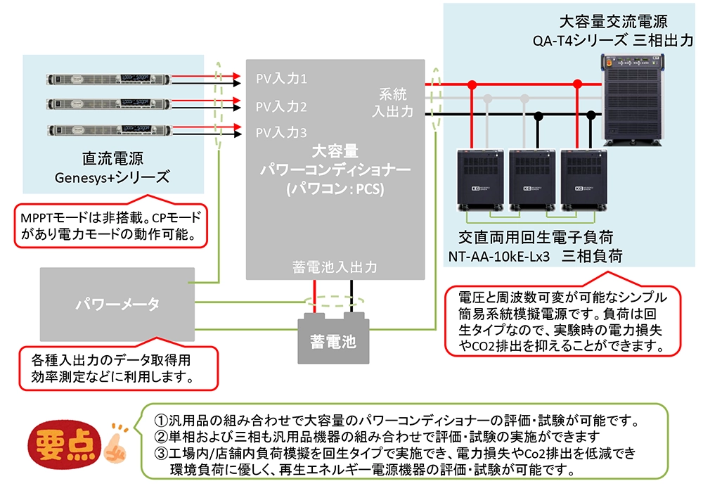 三相パワーコンディショナー(PCS:パワコン)の評価・試験について