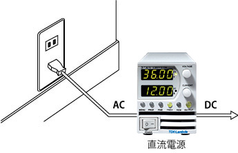 直流電源お役立ち