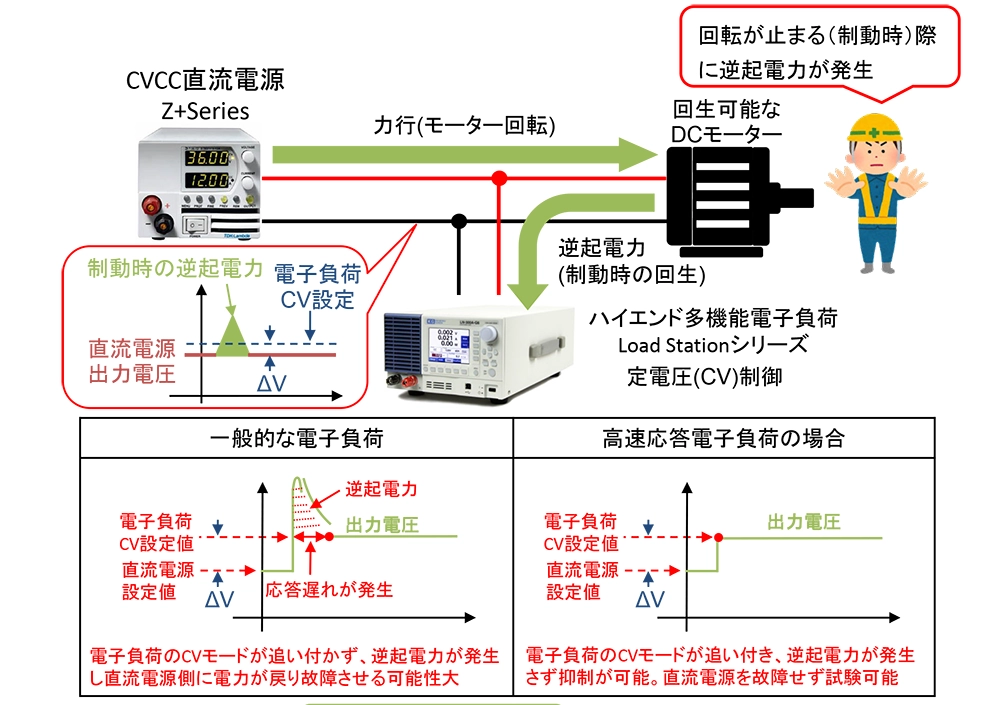 DCモーター制動時に発生する逆起電力の吸収方法について