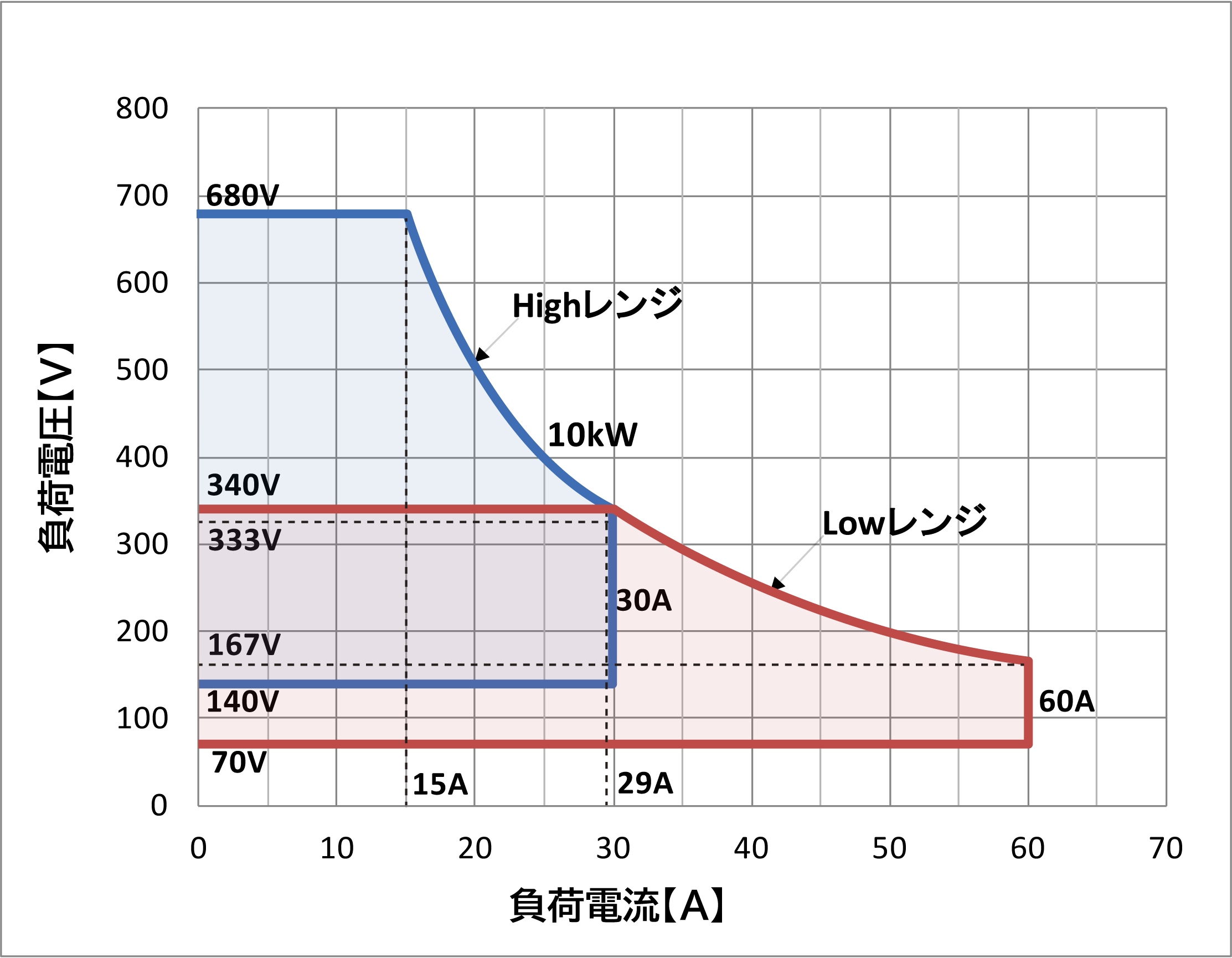 NT-AD-10KG-L動作範囲