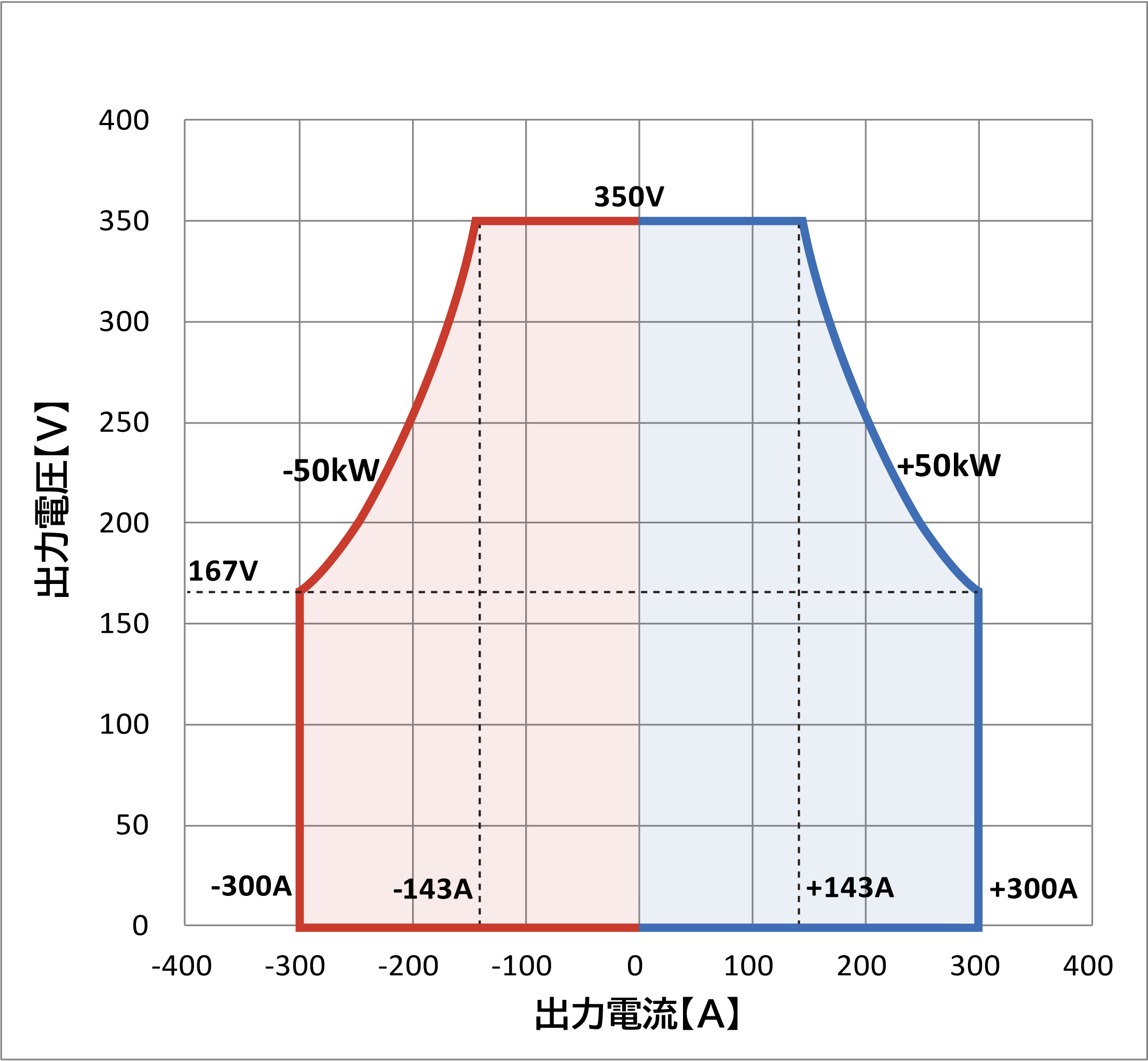 NT-AD-50KD-B動作範囲