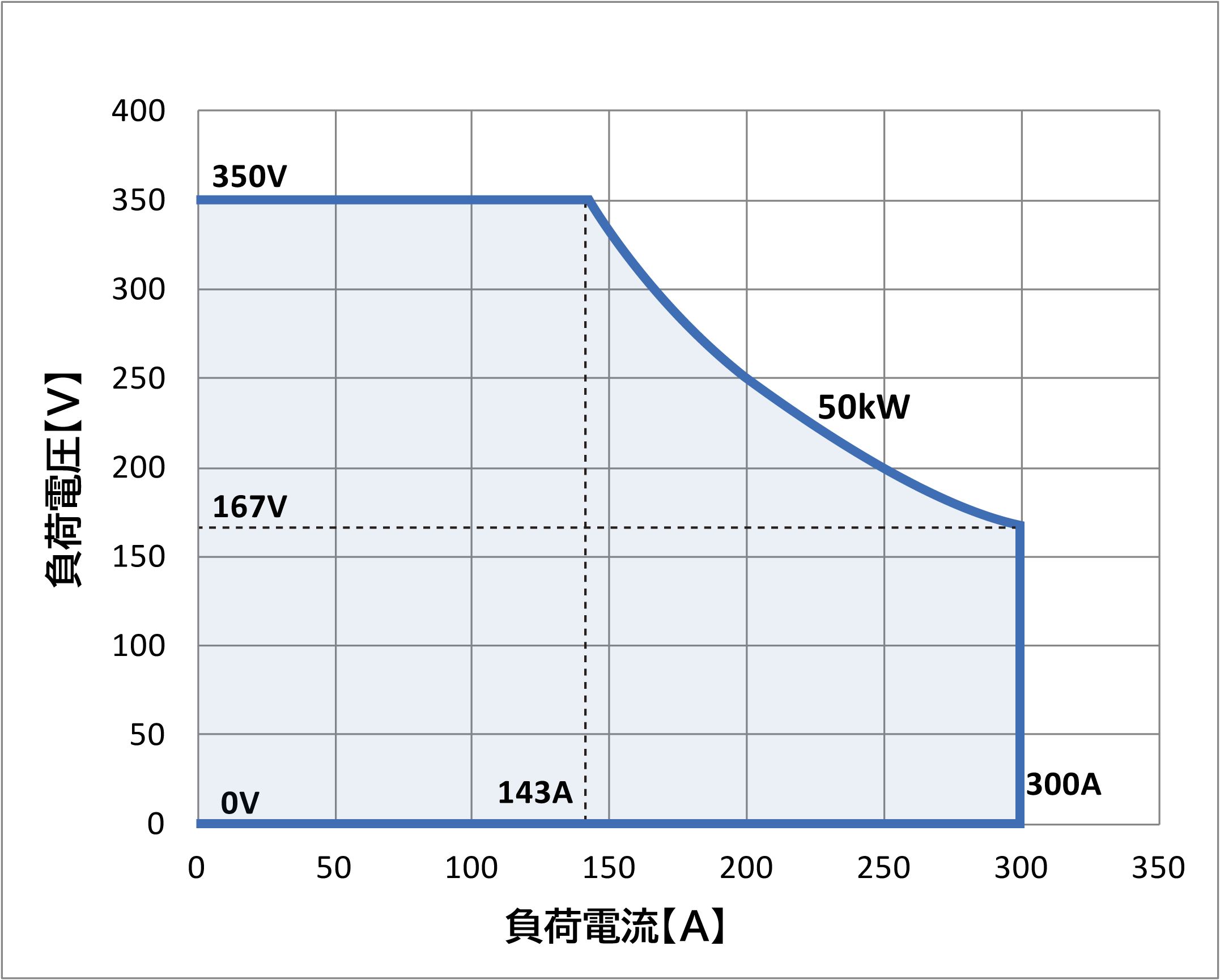 NT-AD-50KD-L動作範囲