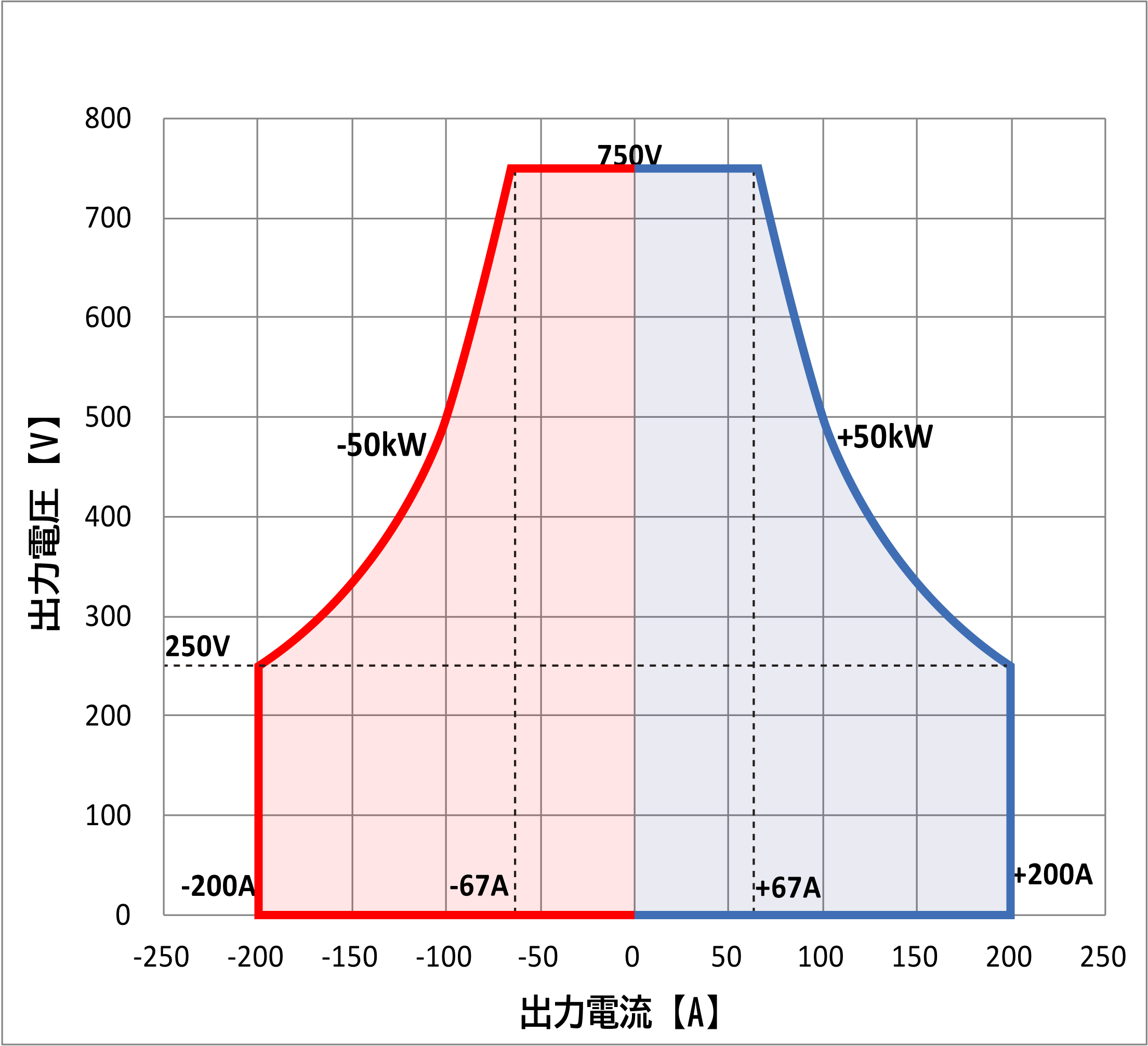 NT-AD-50KH-B動作範囲