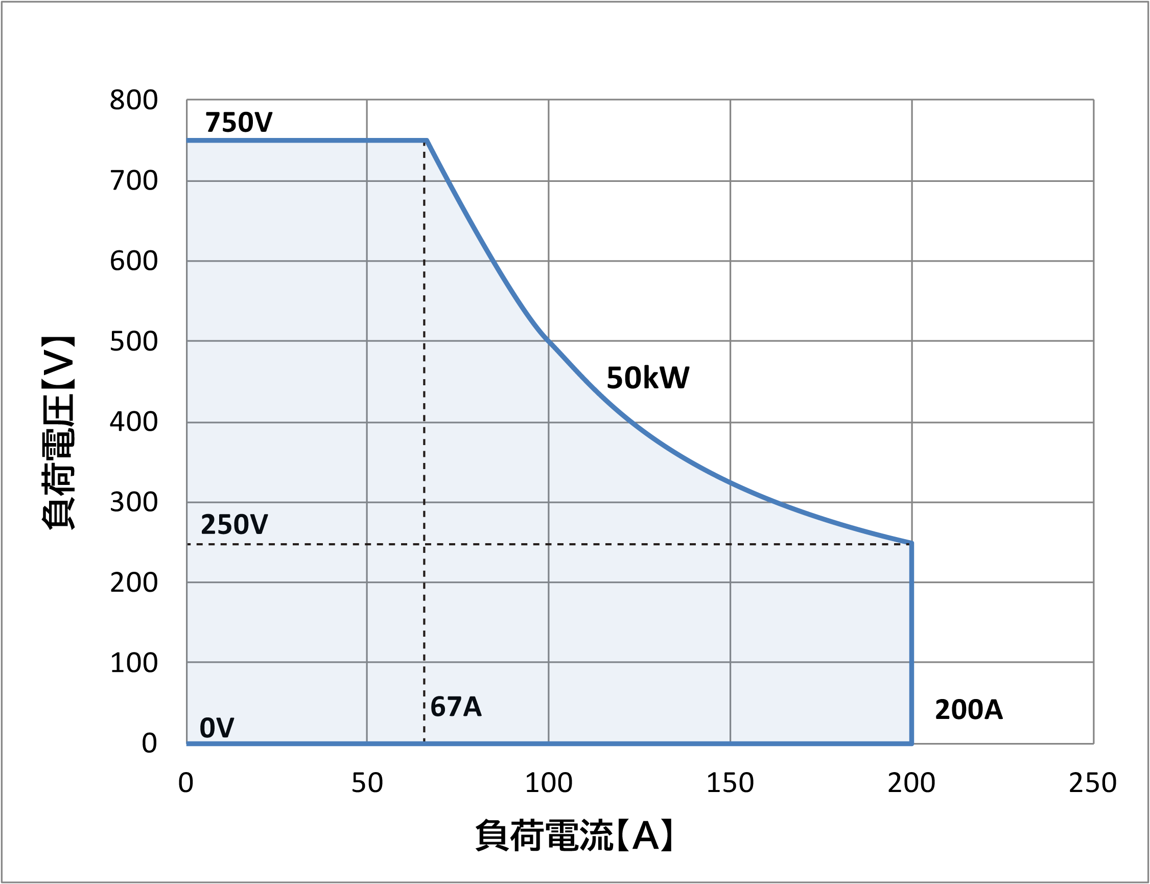 NT-AD-50KH-L動作範囲