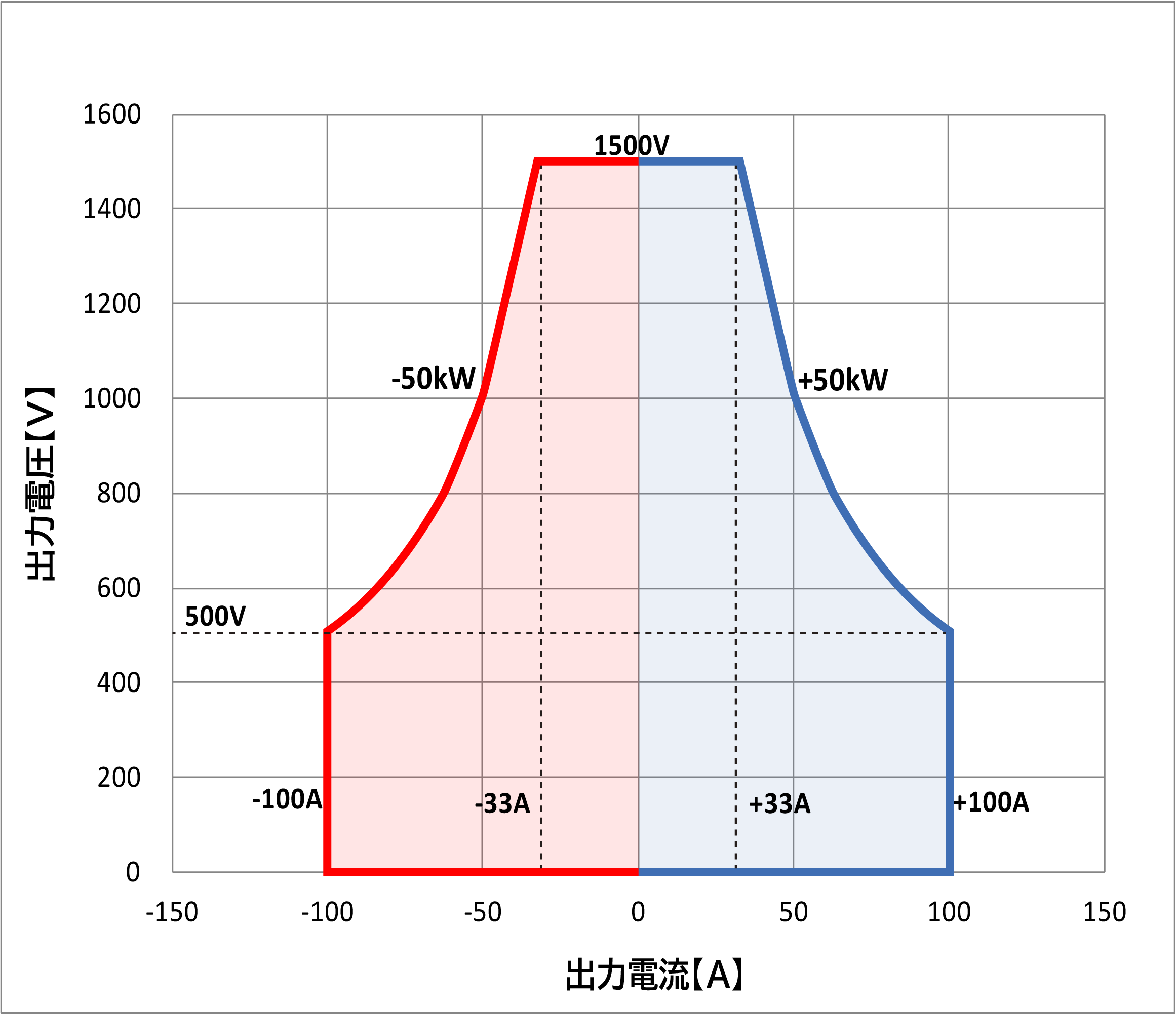 NT-AD-50KH-B動作範囲