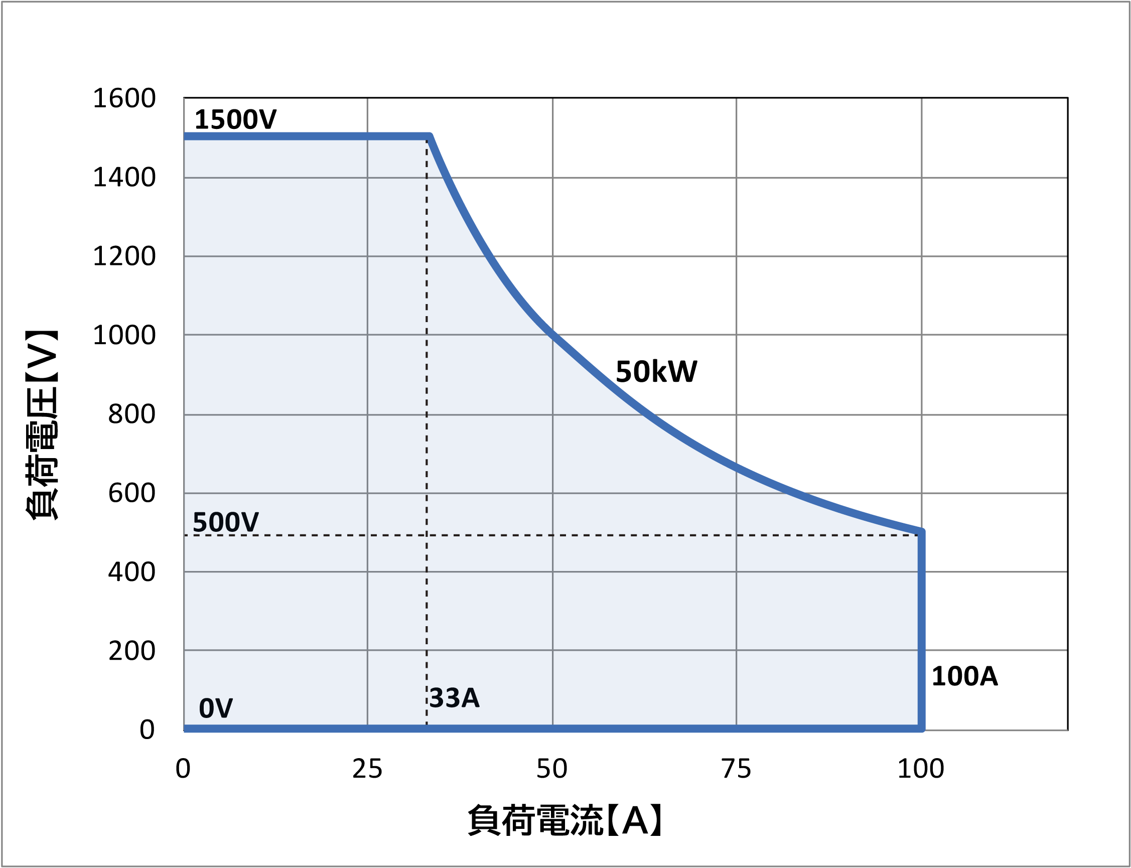 NT-AD-50KO-L動作範囲