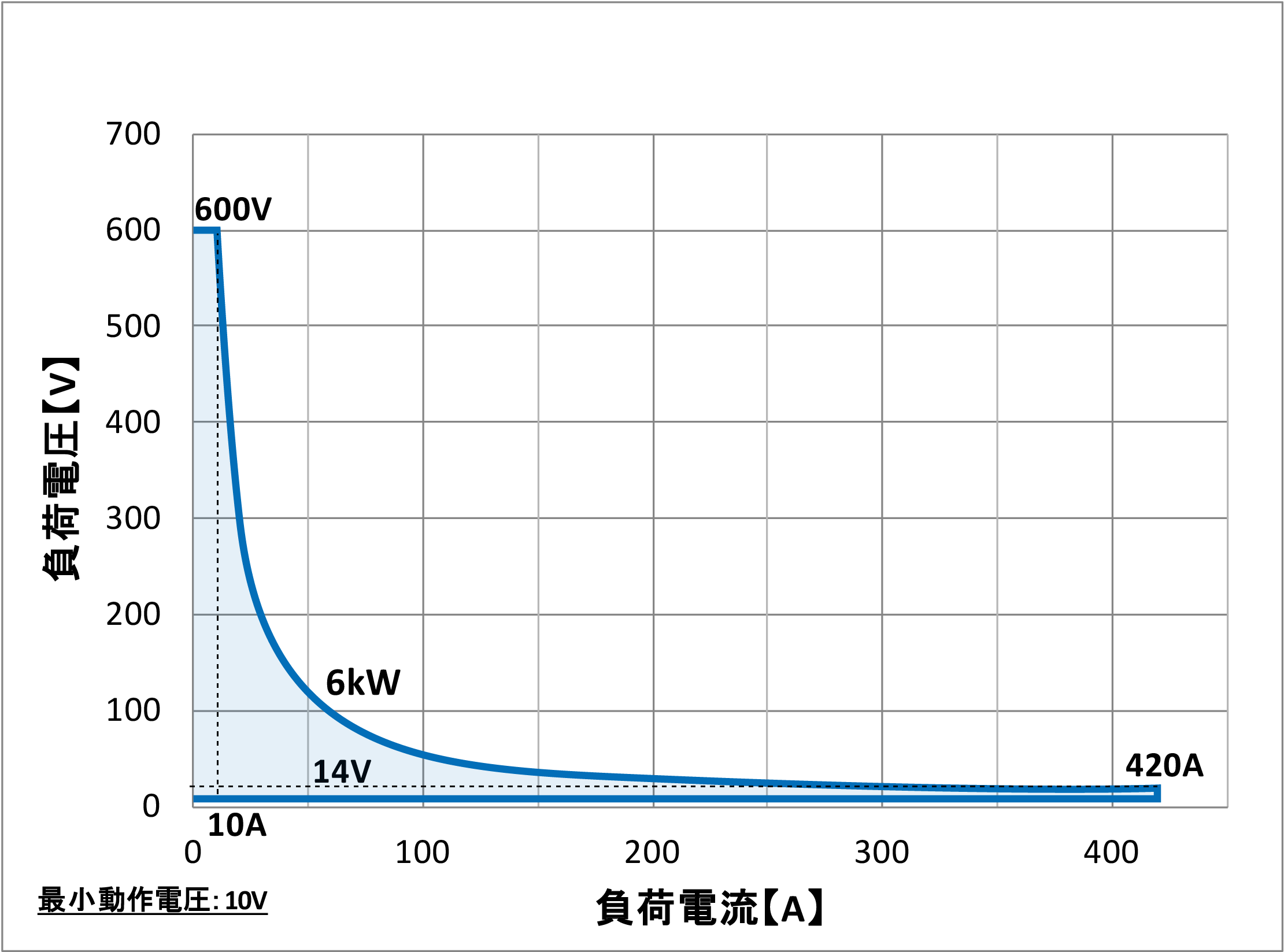 34206C動作範囲