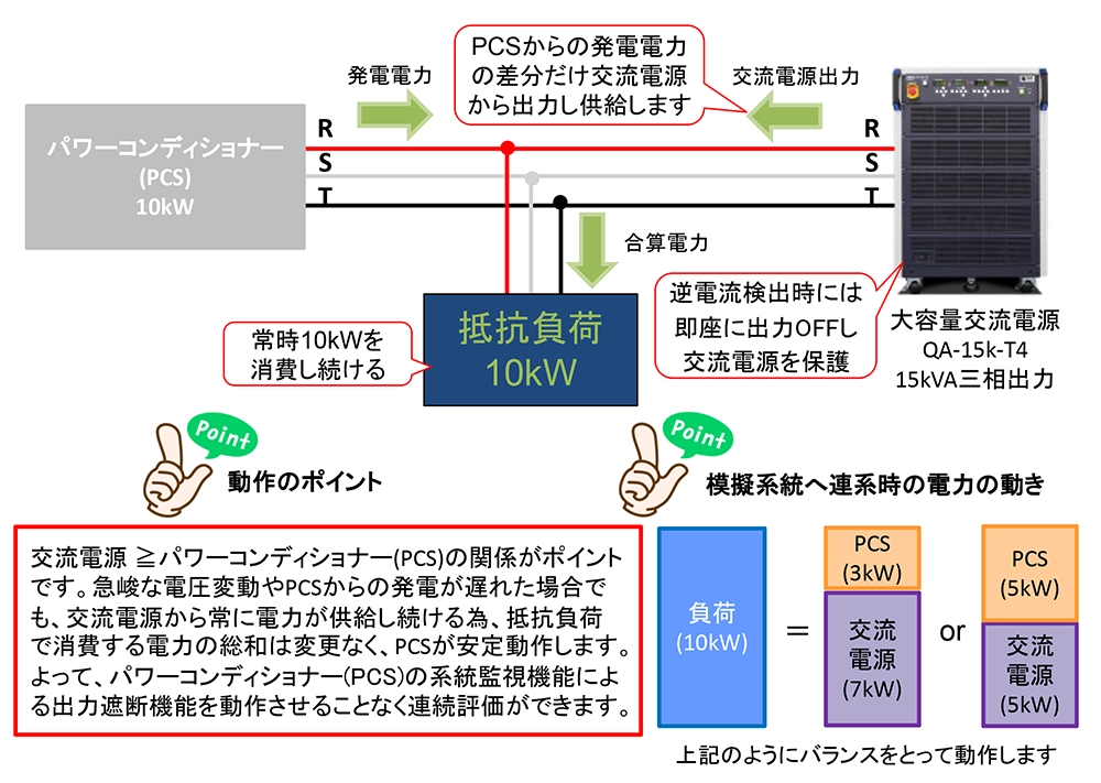 交流電源と抵抗負荷のみで構築可能な簡易系統模擬電源