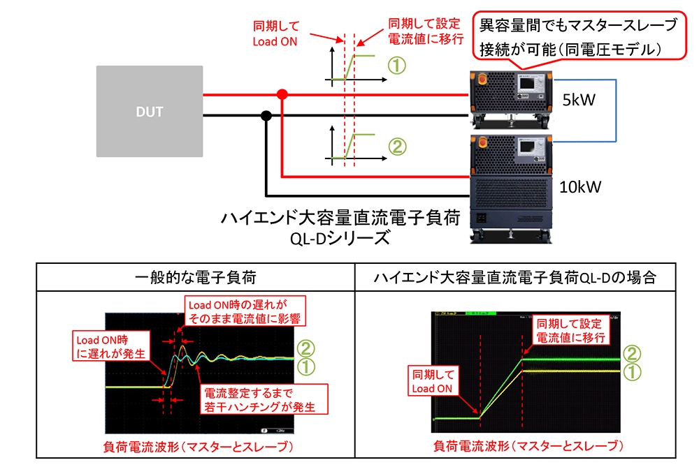 並列接続機器と同期運転可能な大容量直流電子負荷