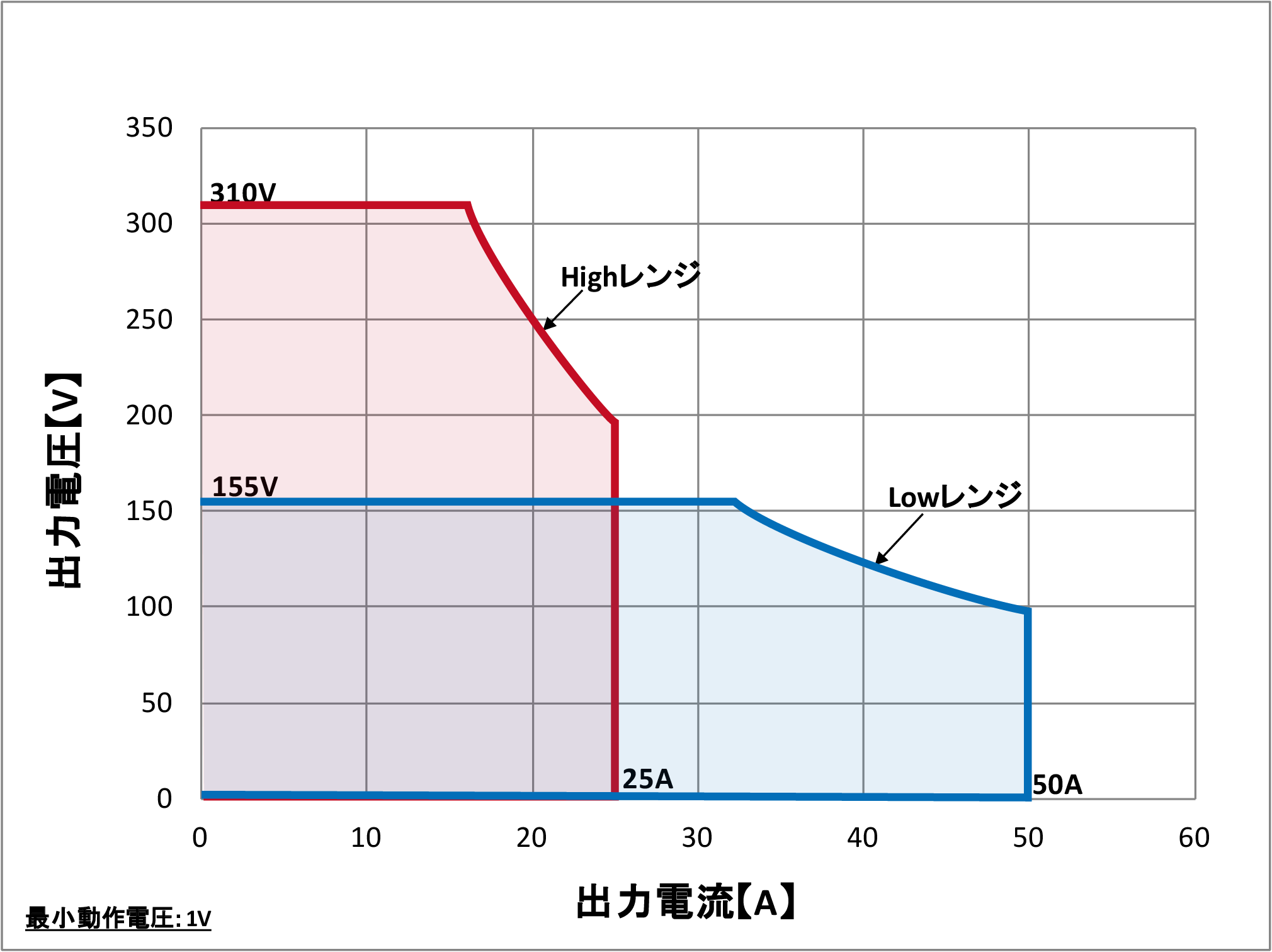 QA-15K-T4-4動作範囲