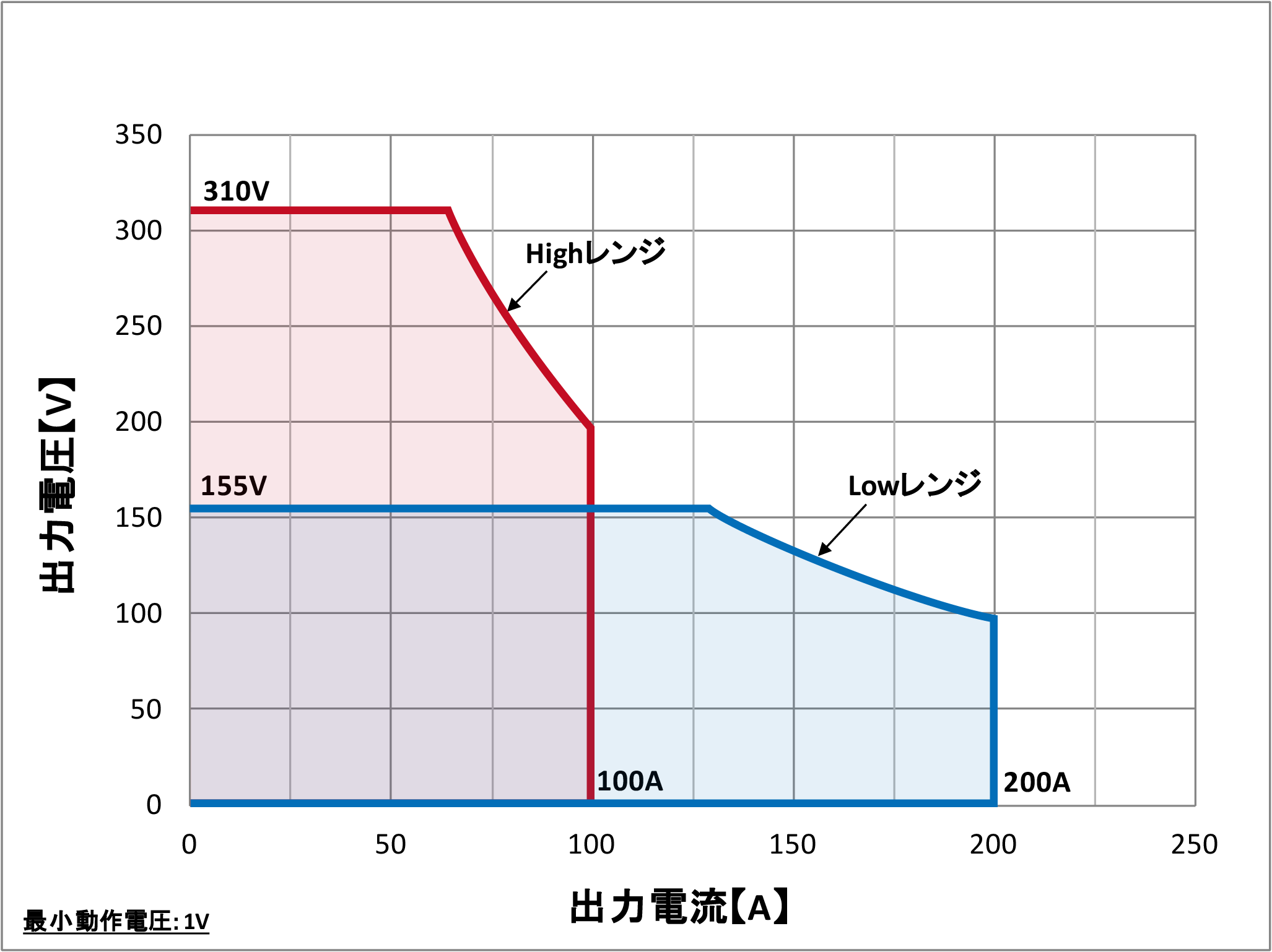 QA-20K-S2動作範囲