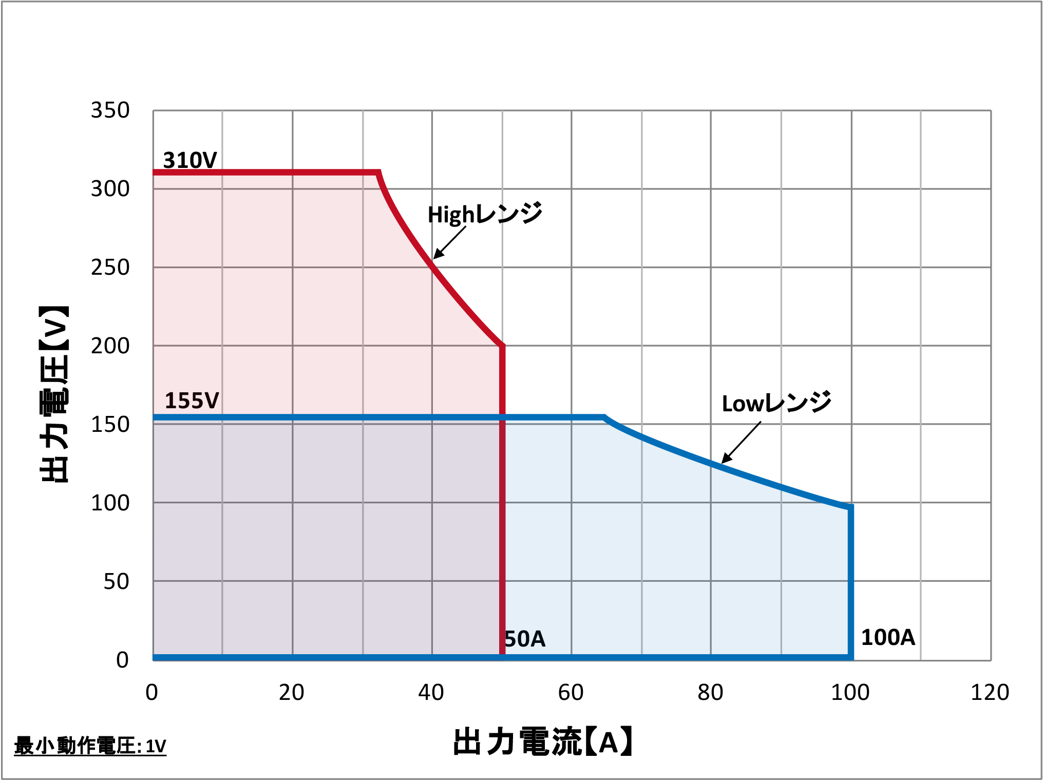 QA-30K-T4-4動作範囲