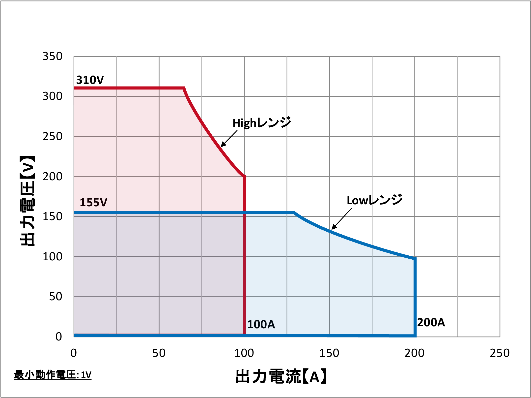 QA-60K-T4-4動作範囲