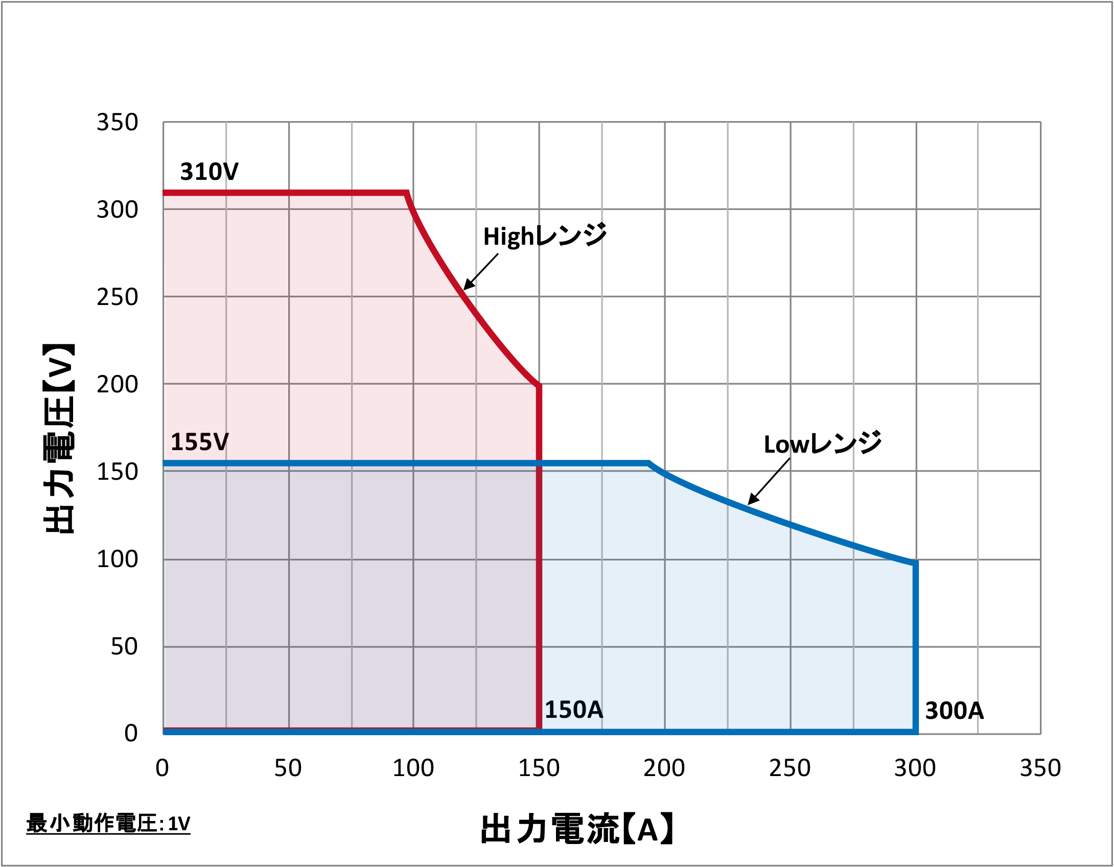 QA-90K-T4-4動作範囲