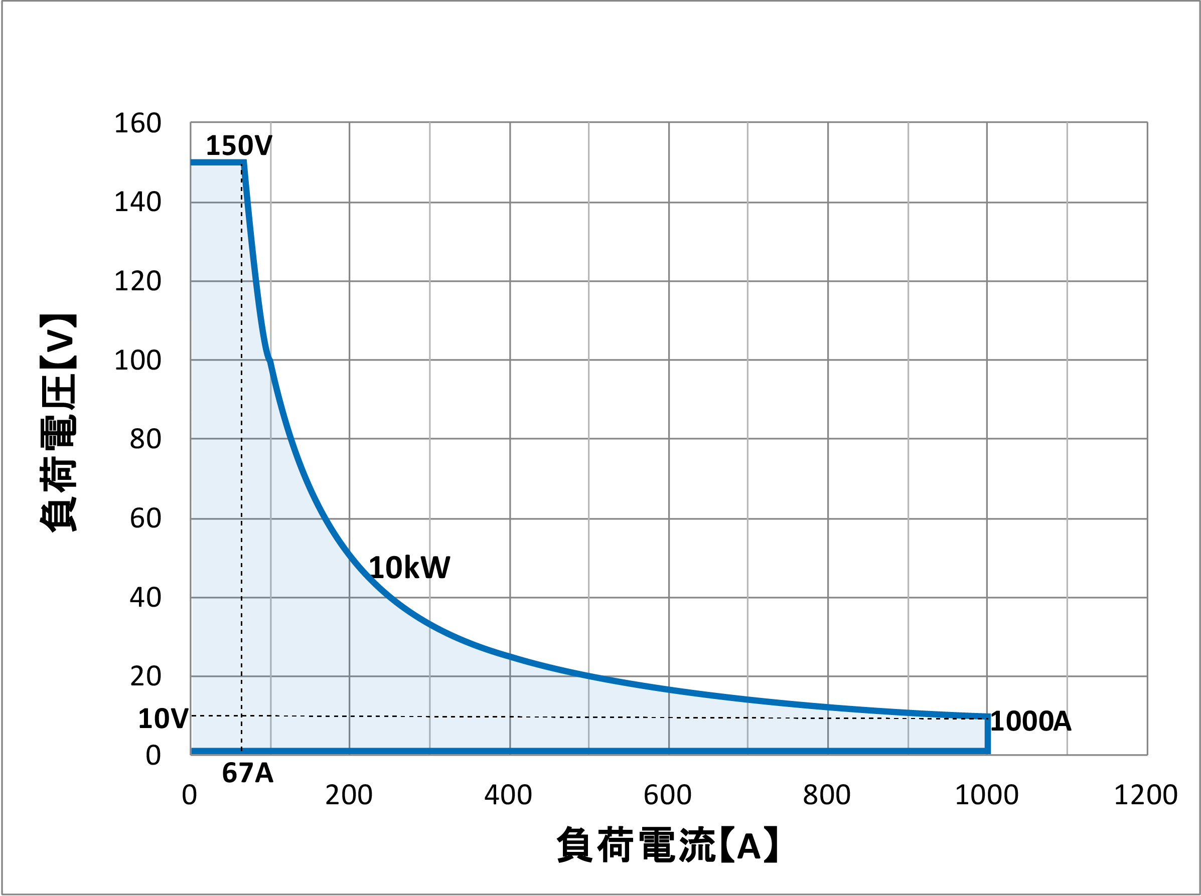 QL-D-10K-1動作範囲