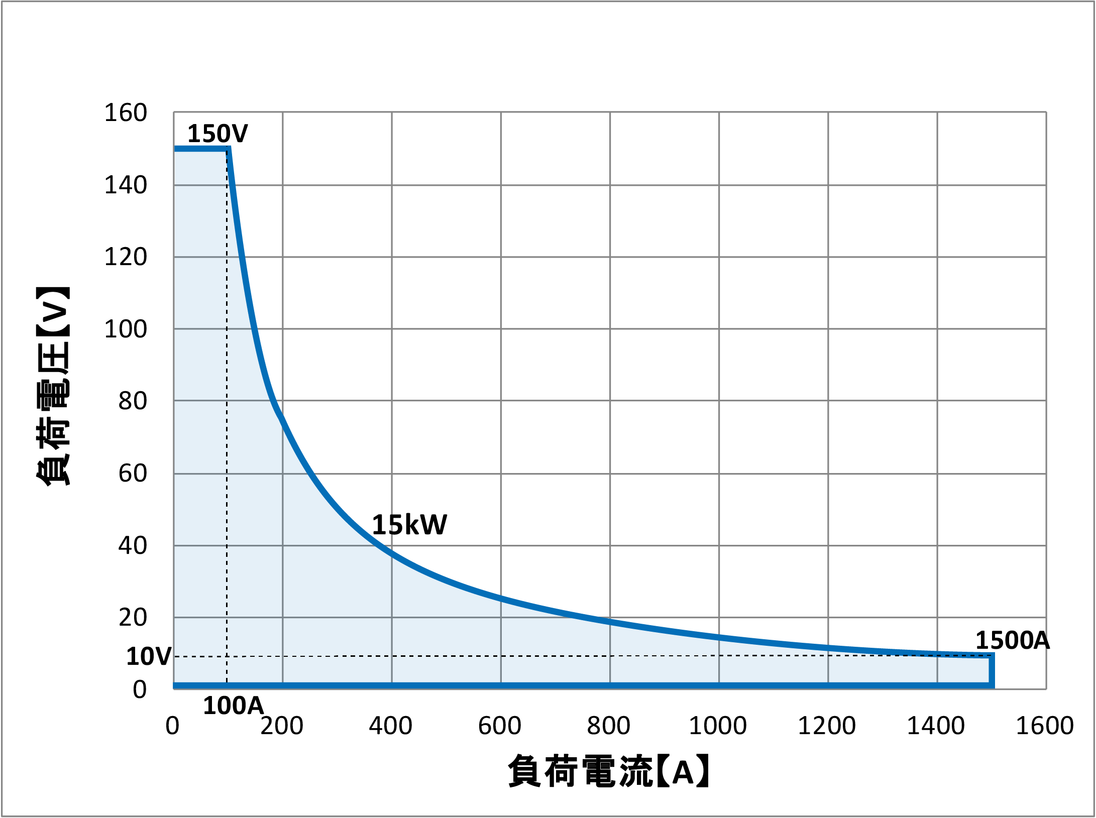 QL-D-15K-1動作範囲