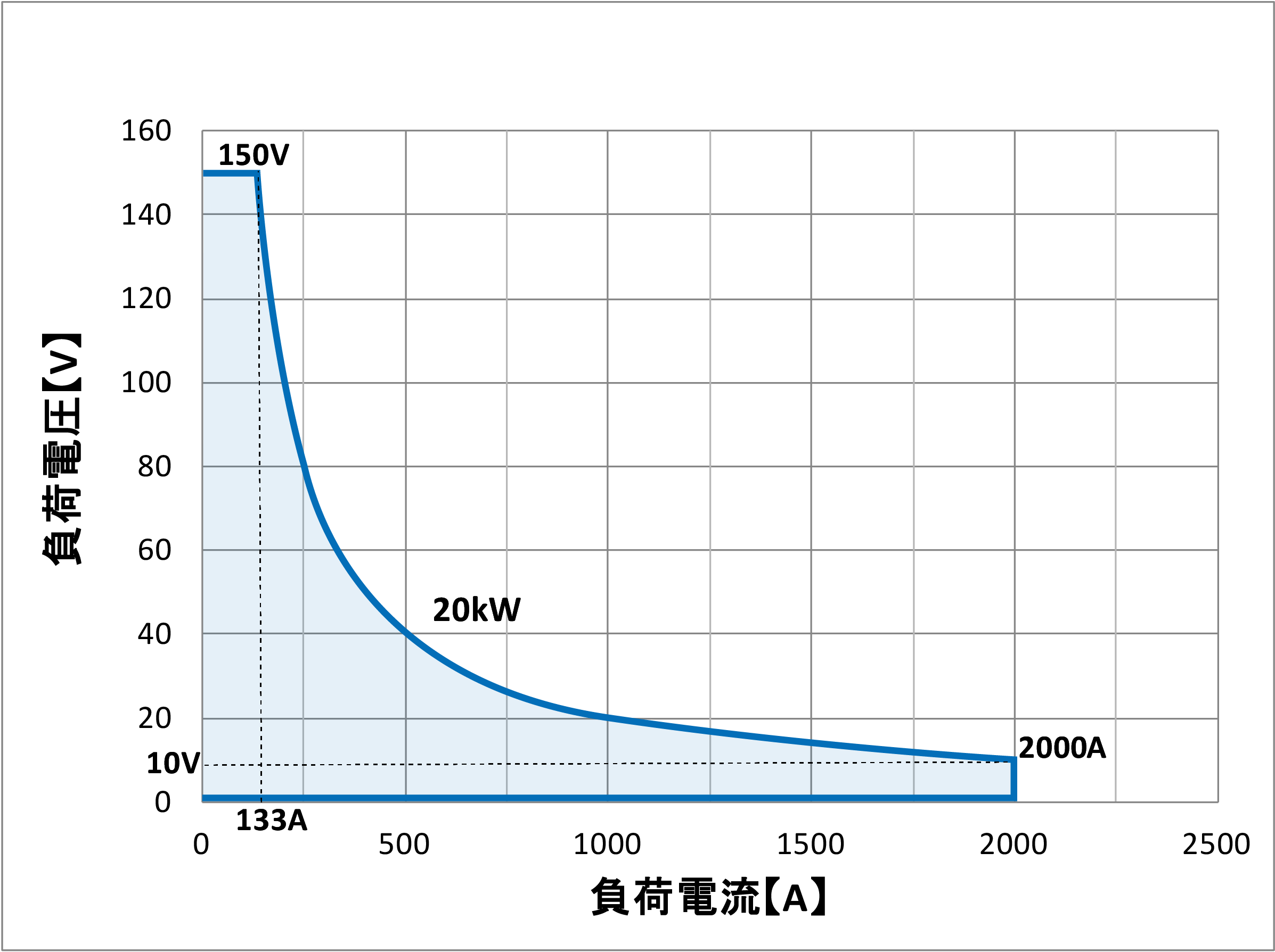 QL-D-20K-1動作範囲