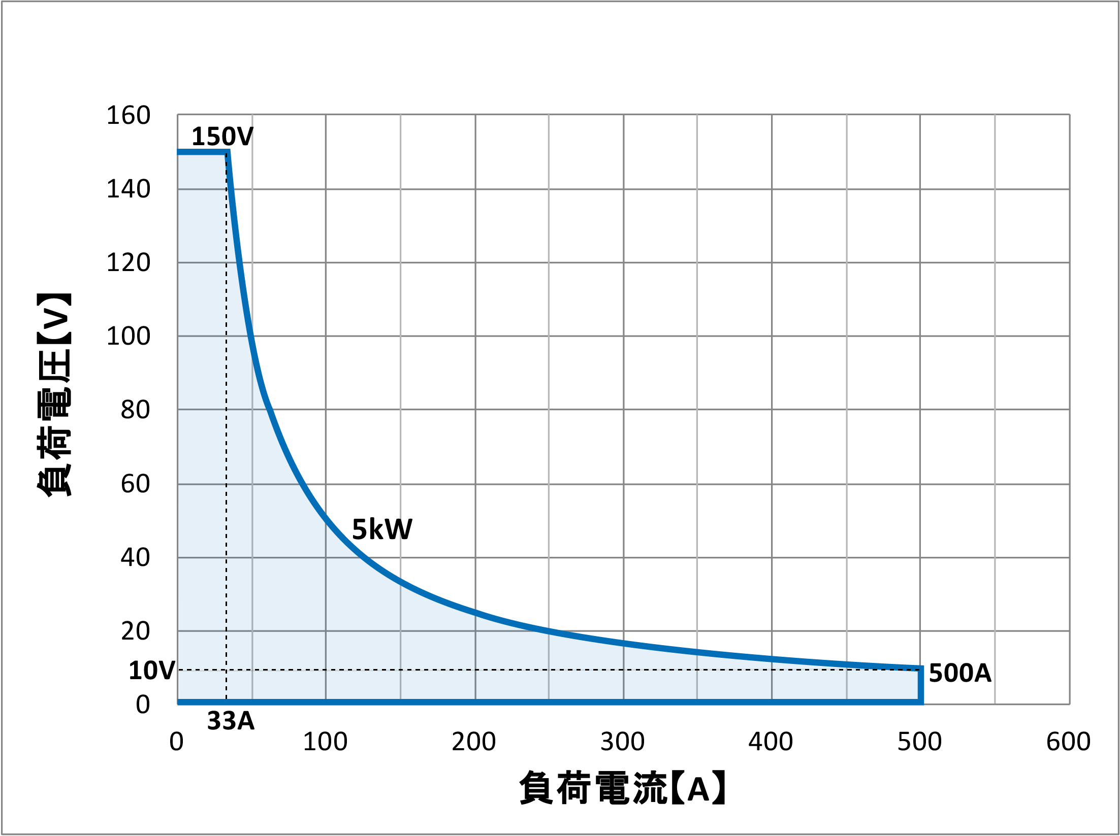 QL-D-5K-1動作範囲