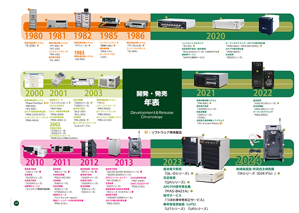 開発・発売年表rev4