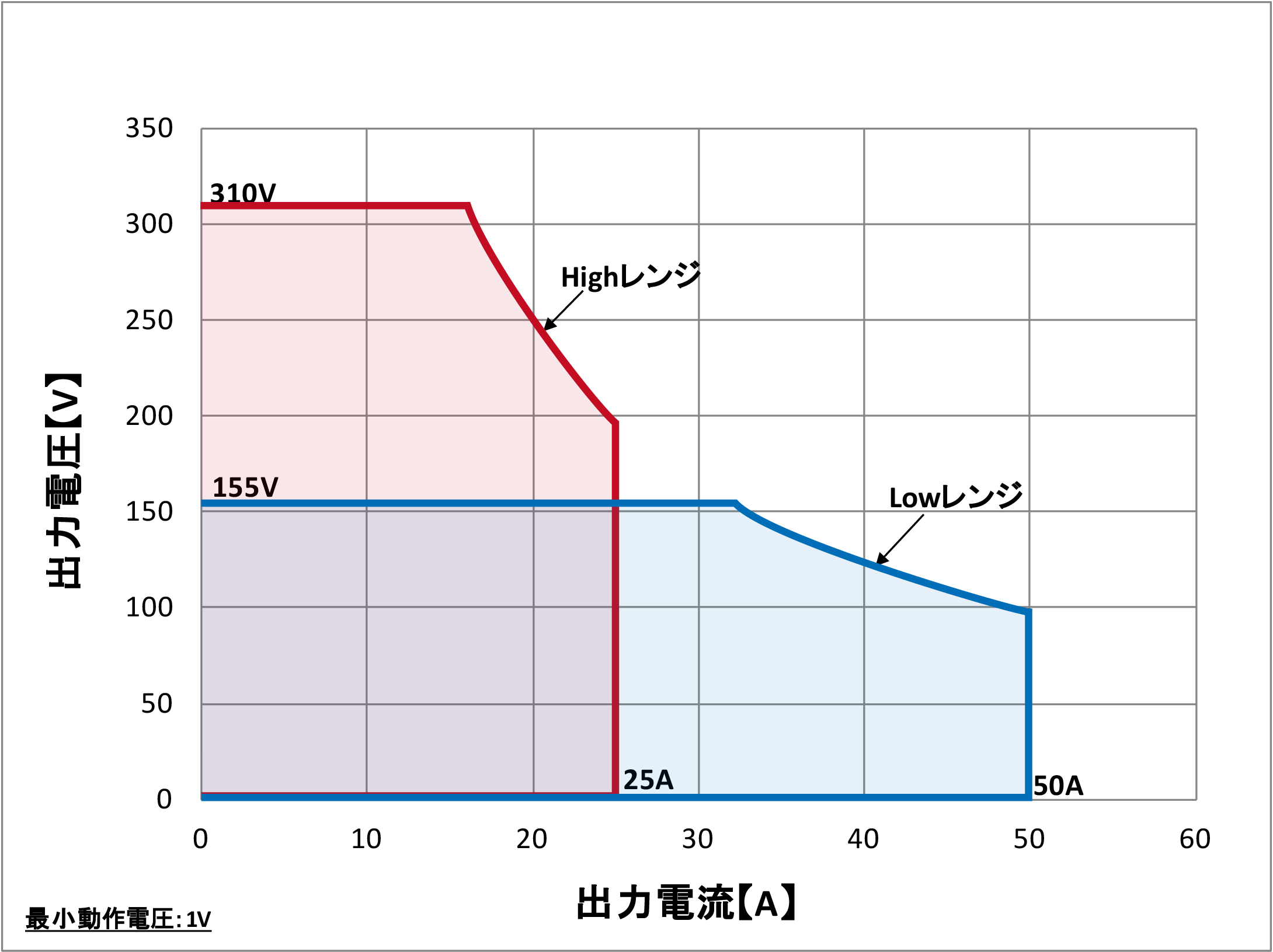 QA-15K-T4動作範囲