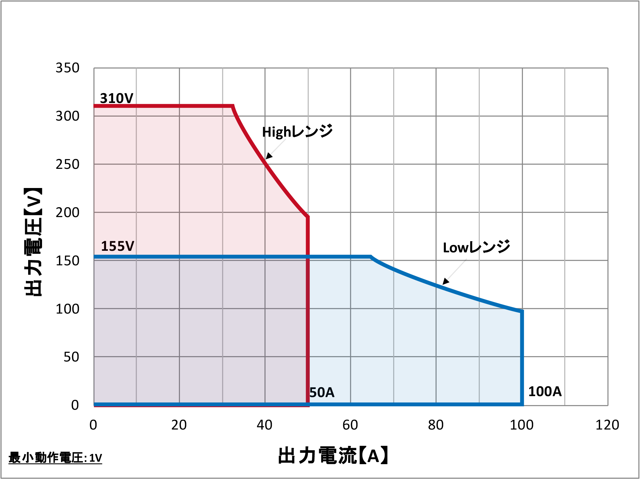 QA-30K-T4動作範囲