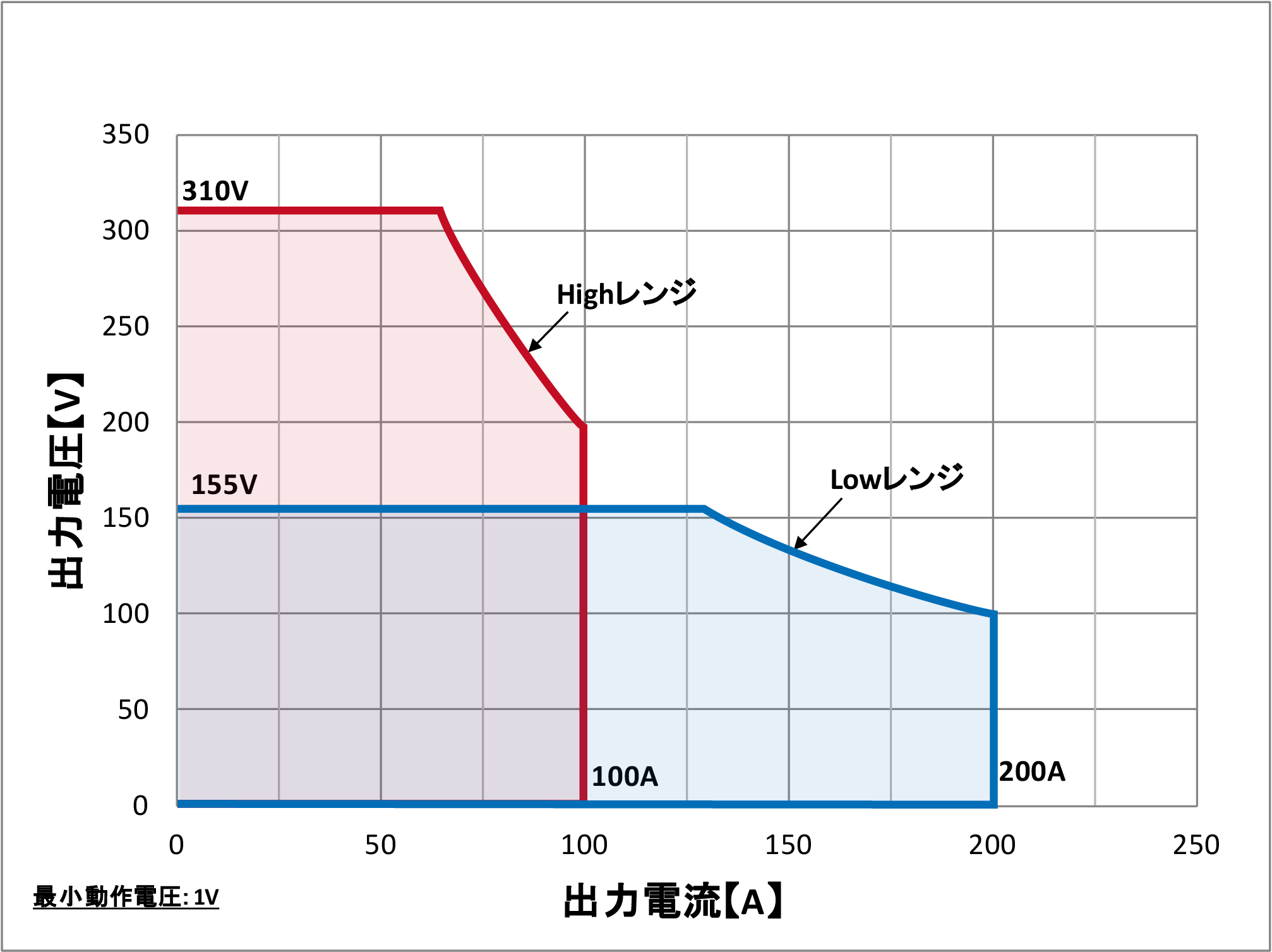 QA-60K-T4動作範囲