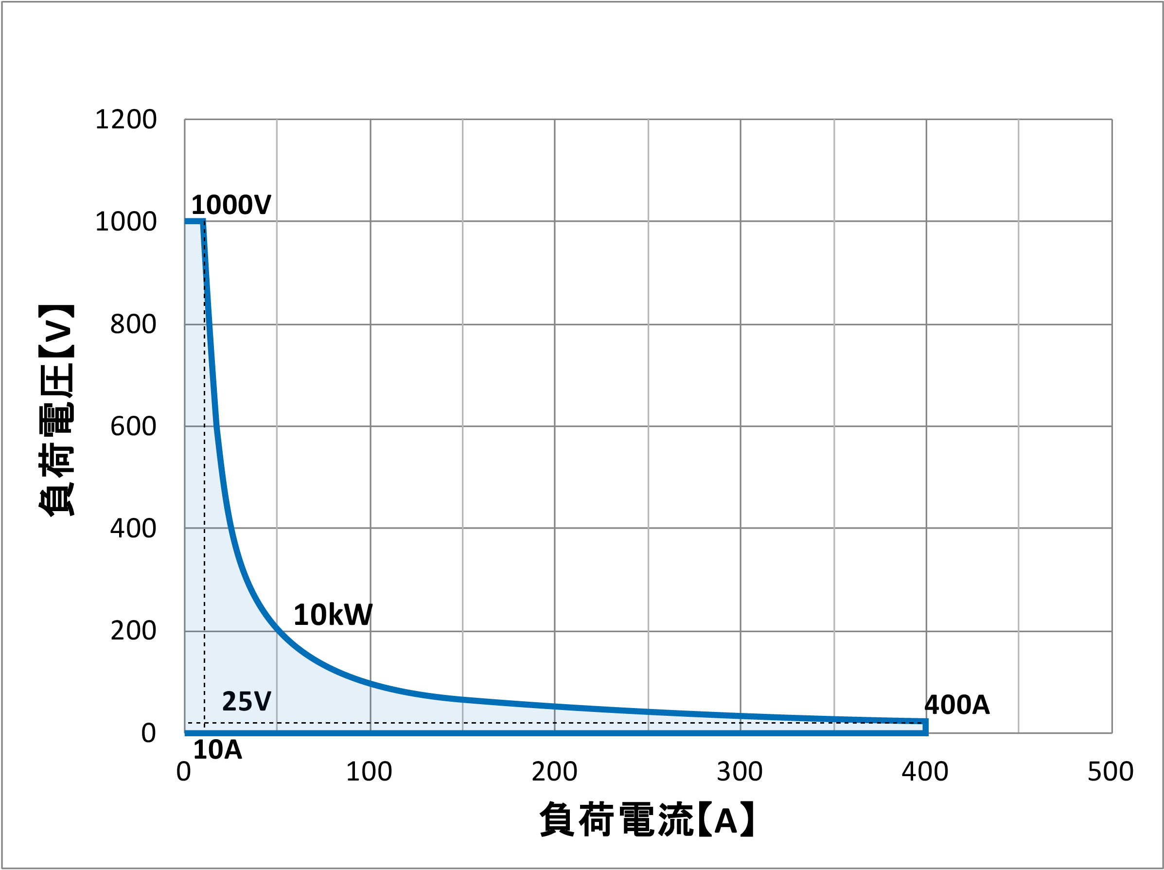 QL-D-10K-1K動作範囲