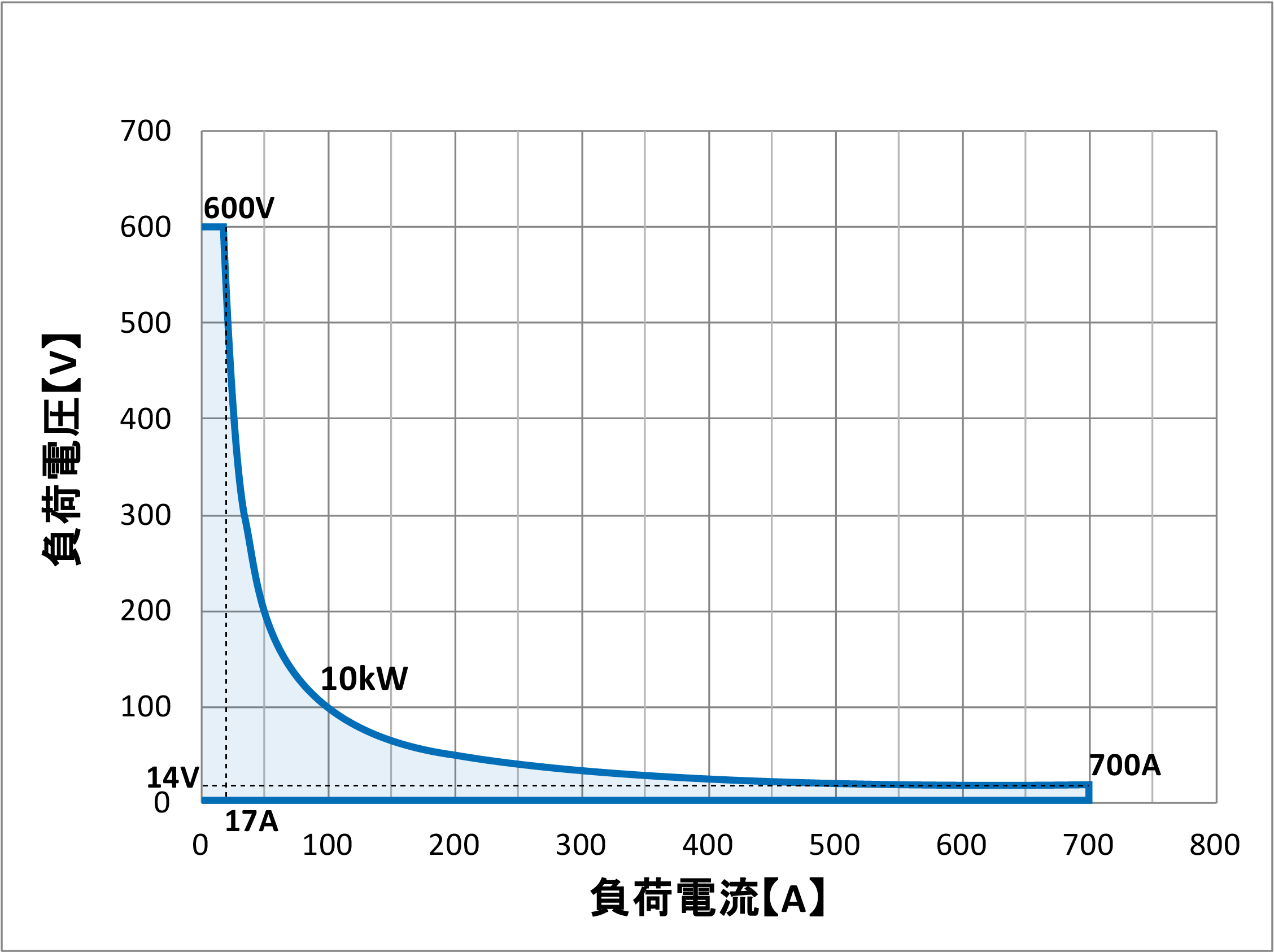 QL-D-10K-6動作範囲