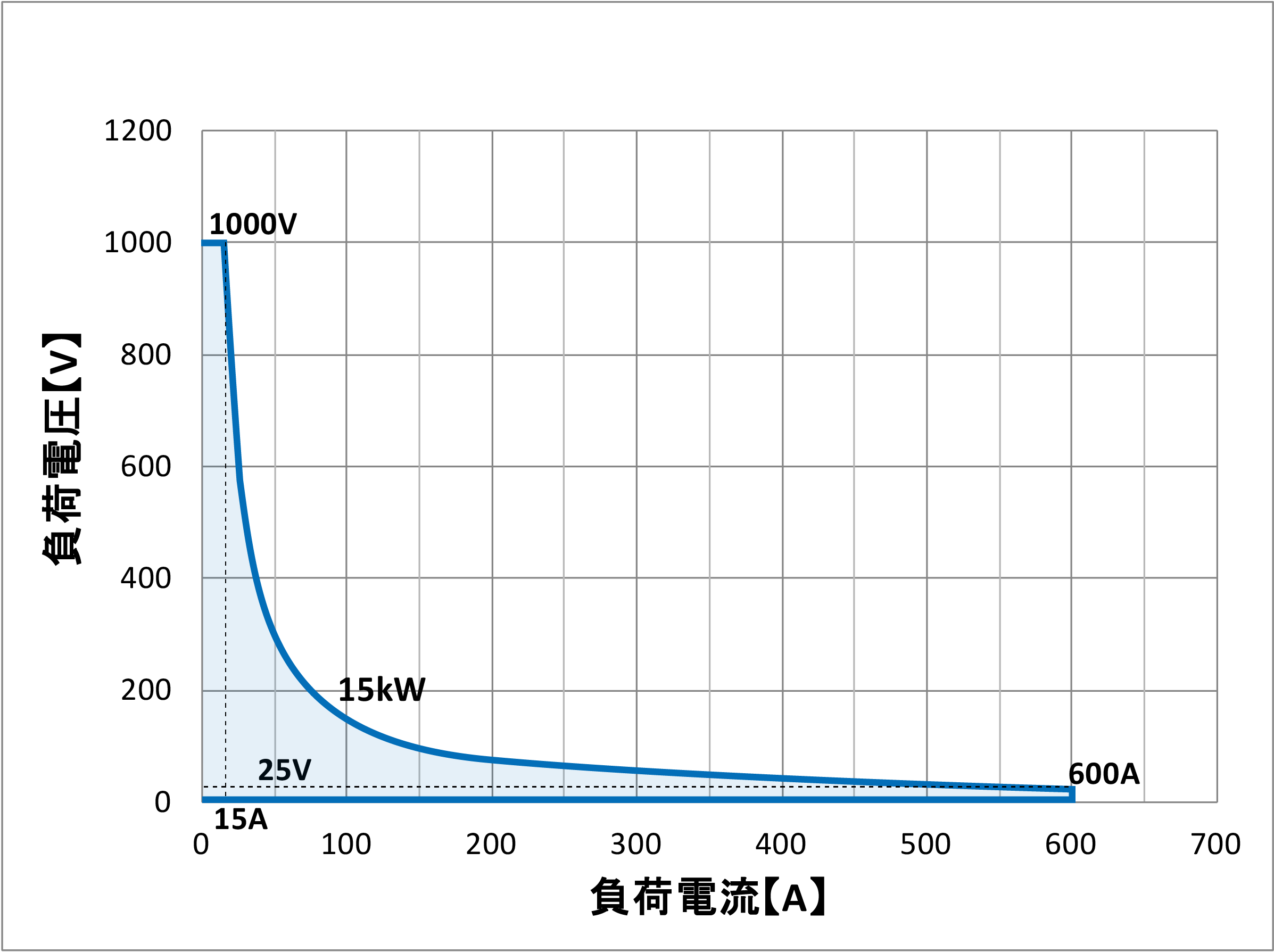 QL-D-15K-1K動作範囲