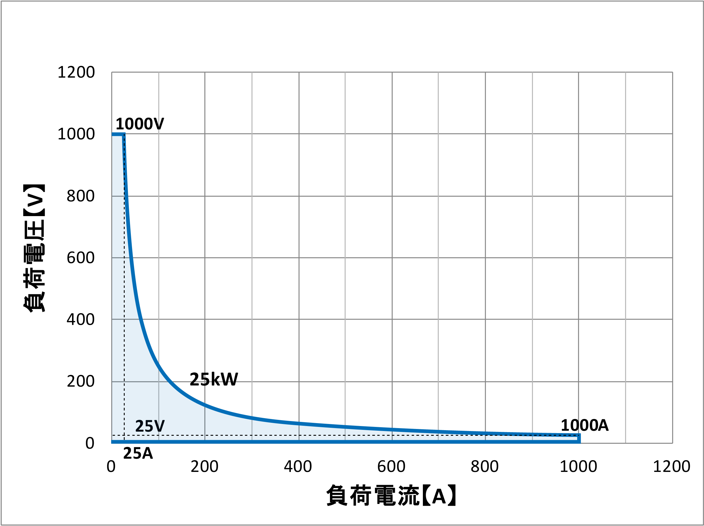 QL-D-25K-1K動作範囲