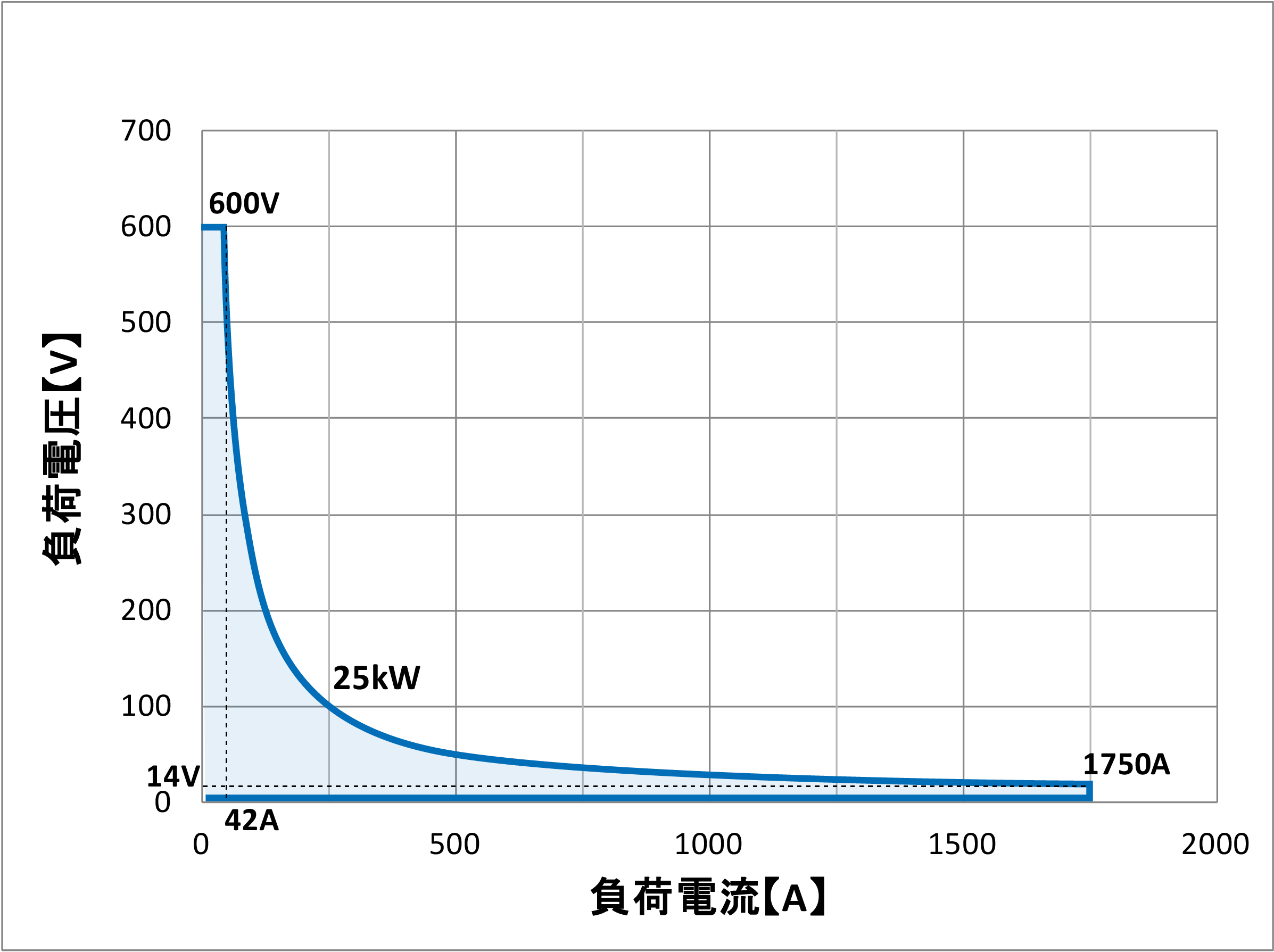 QL-D-25K-6動作範囲