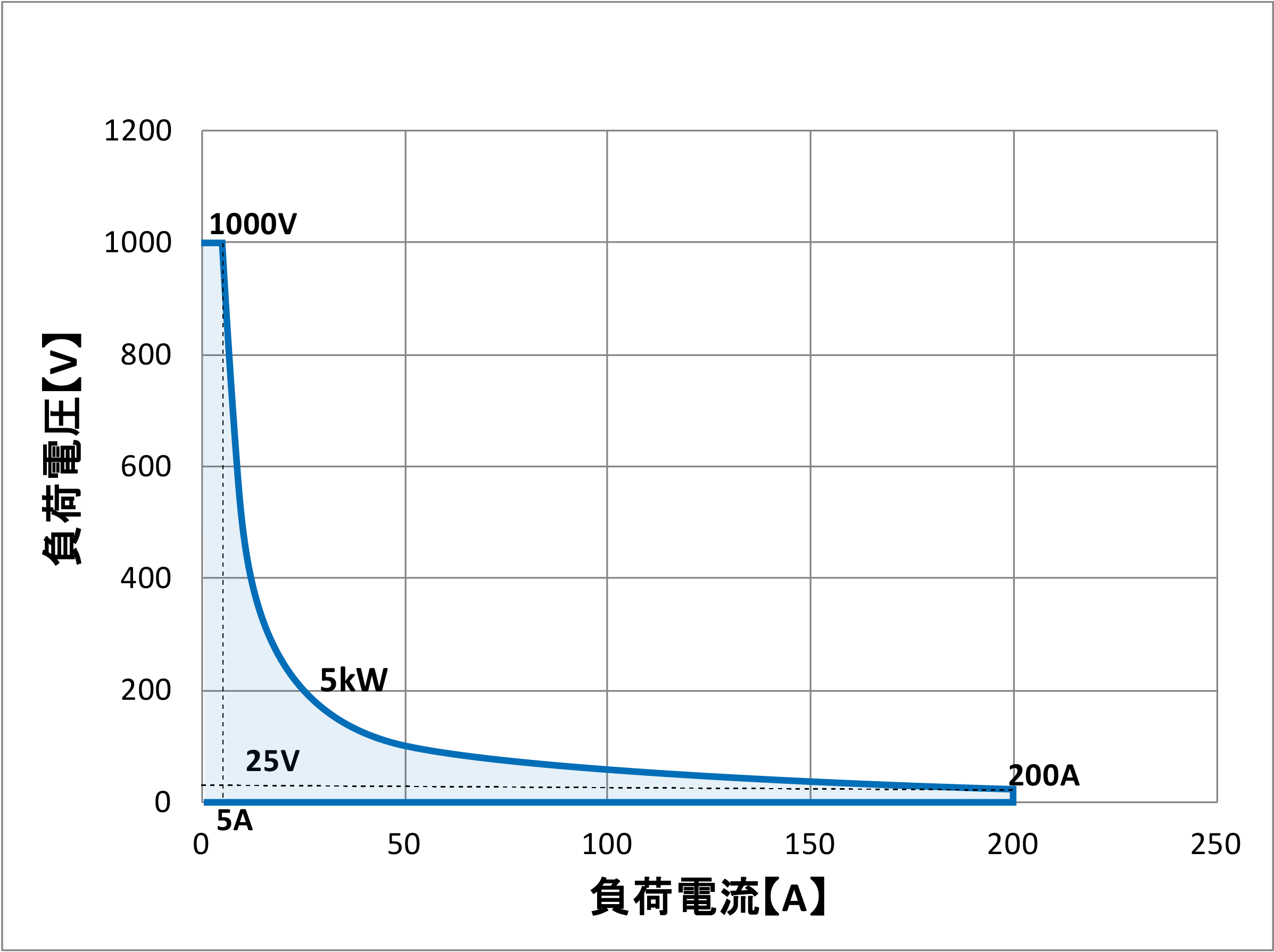 QL-D-5K-1K動作範囲