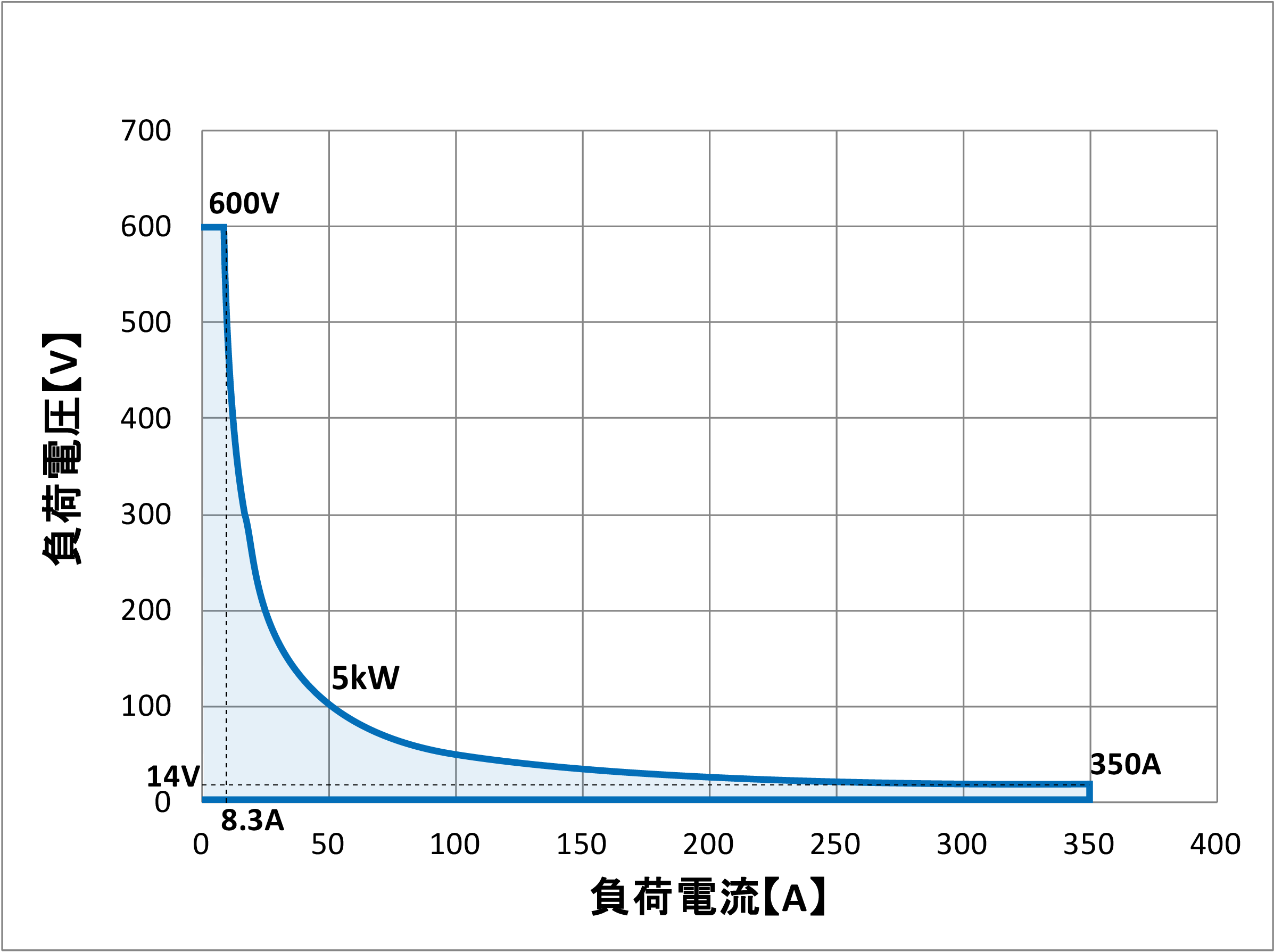 QL-D-5K-6動作範囲