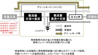 ラインインタラクティブ方式　無停電電源装置　業務用 BN75T オムロン ラインインタラクティブ方式無停電電源装置