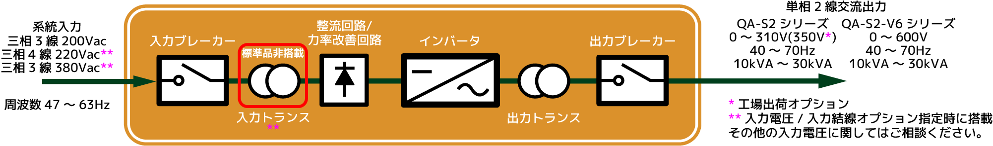 単線結線図