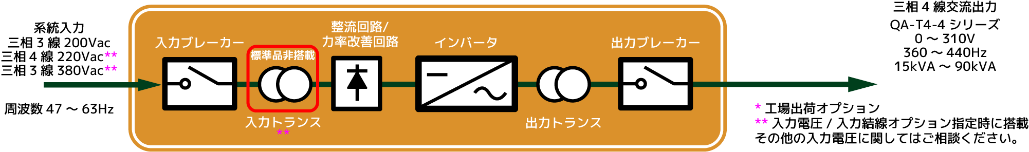 単線結線図