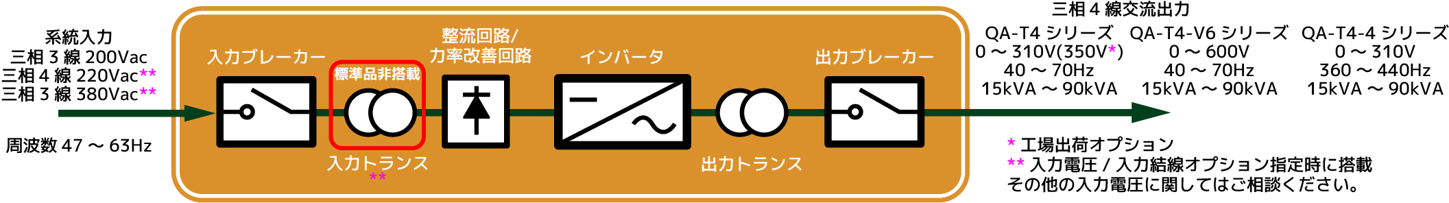 単線結線図