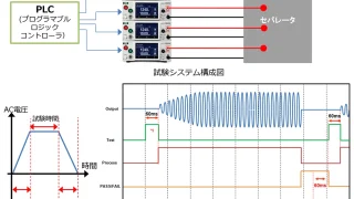 PLCを用いた多チャンネル高速耐電圧試験システム