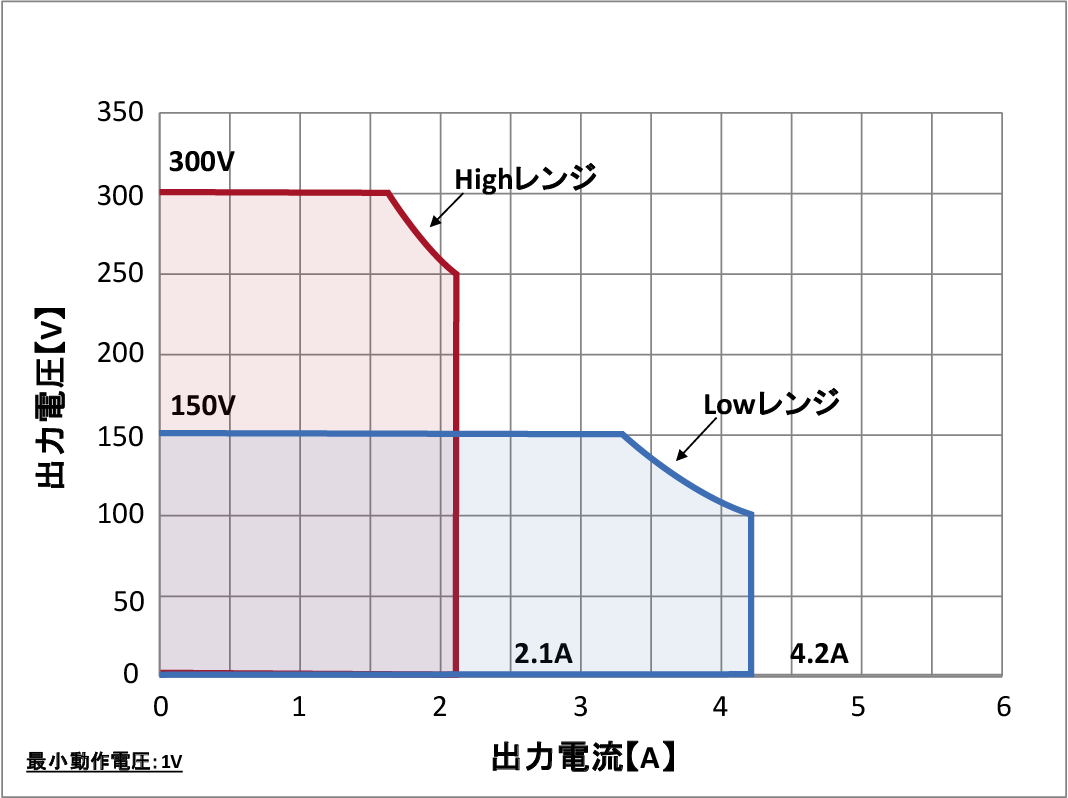 6705動作範囲