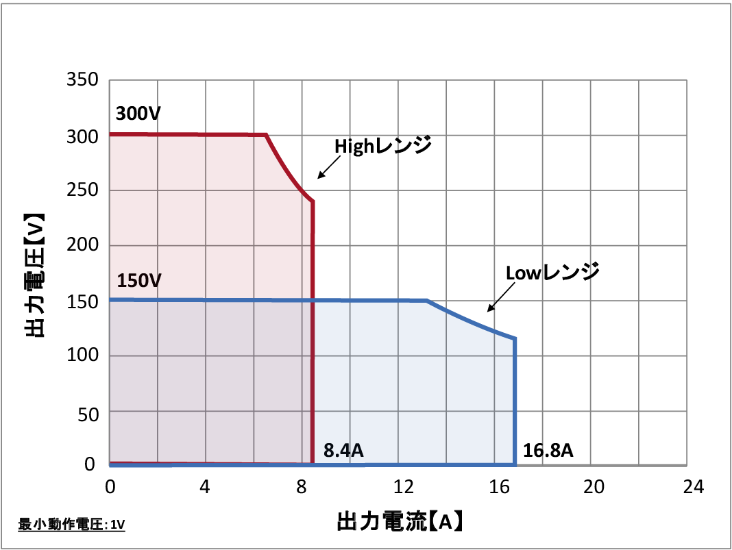 6720動作範囲