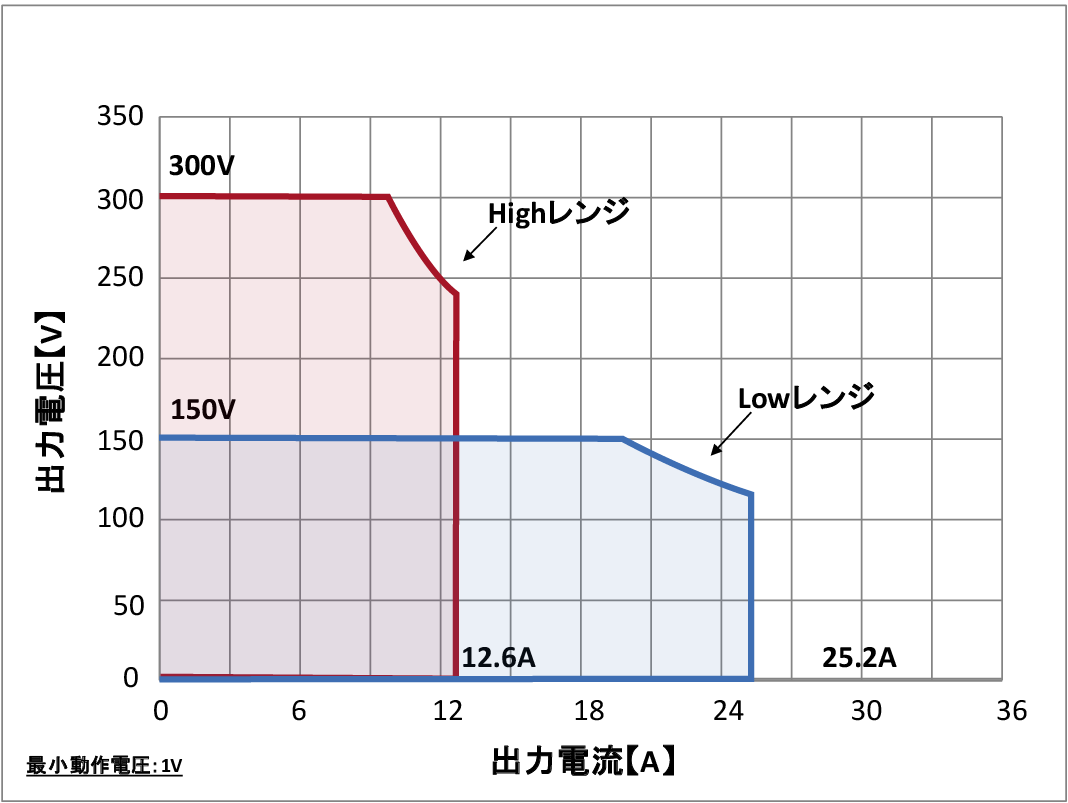 6730動作範囲