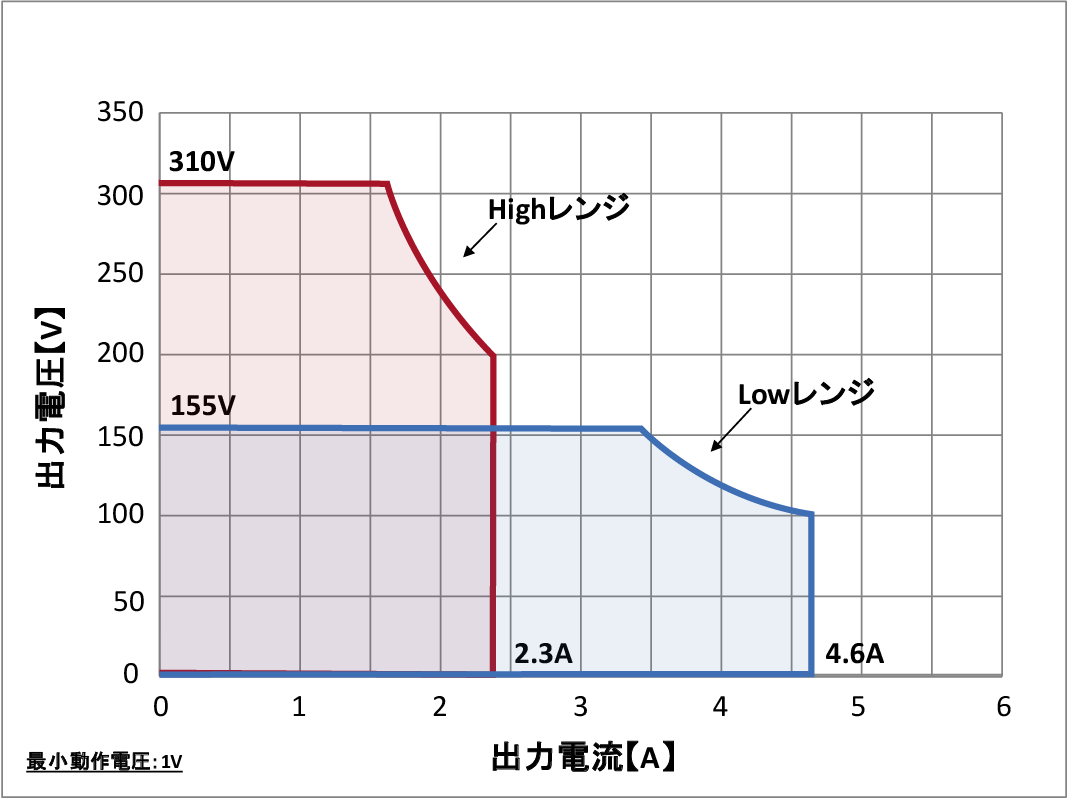 6905S動作範囲