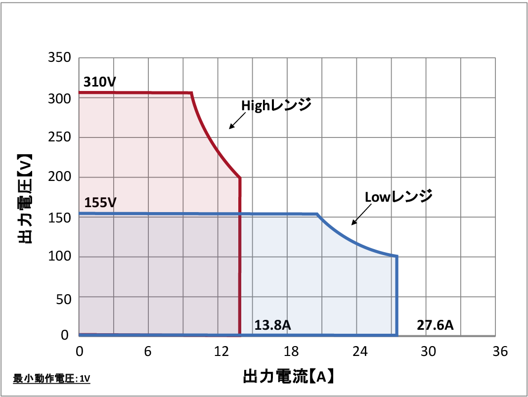 6930S動作範囲