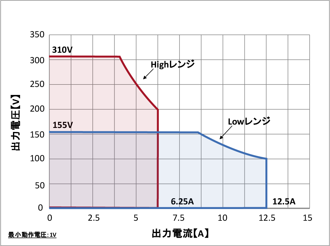 8512動作範囲